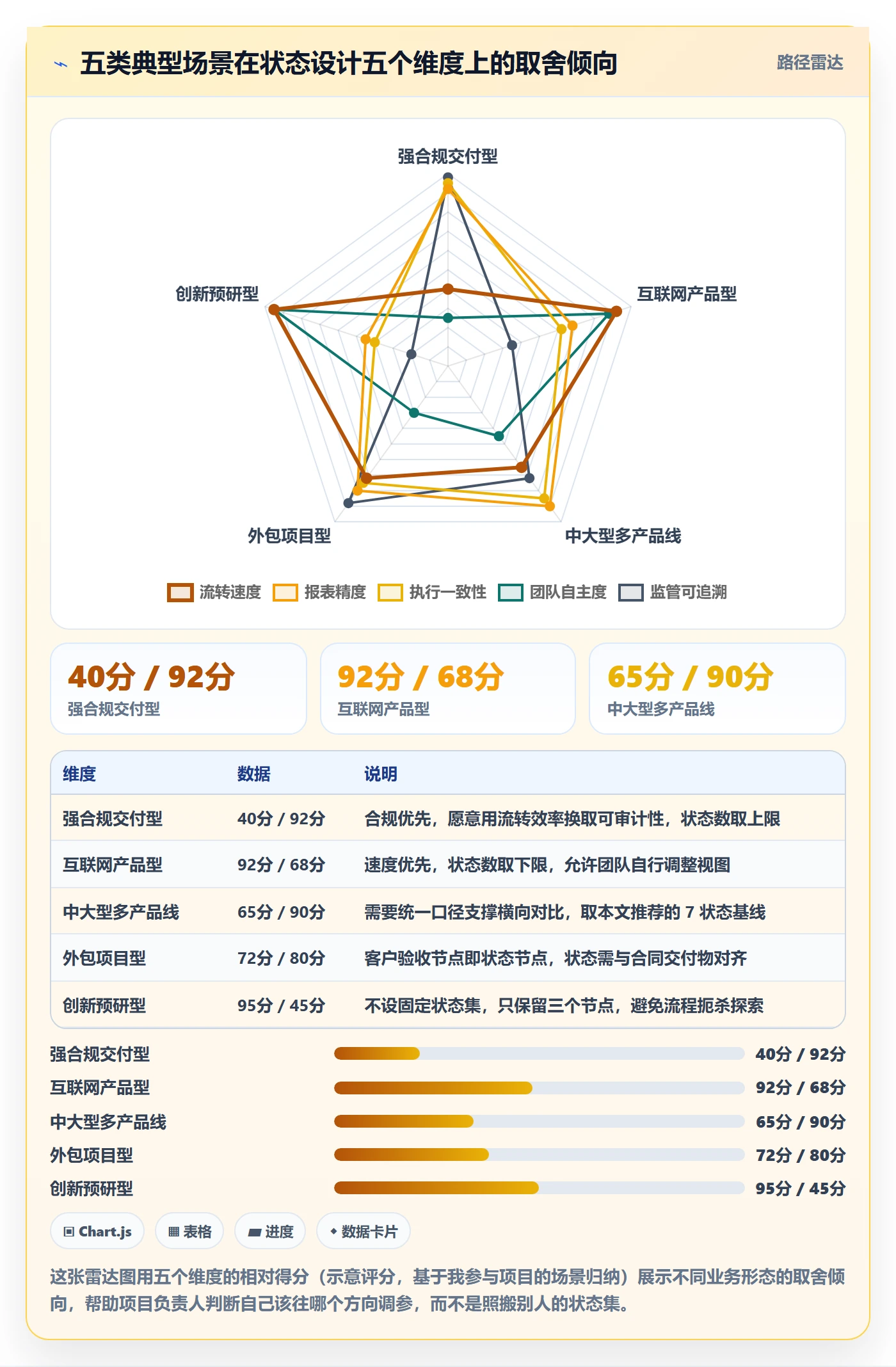 状态怎么做?项目负责人落地方案:任务属性从0到1