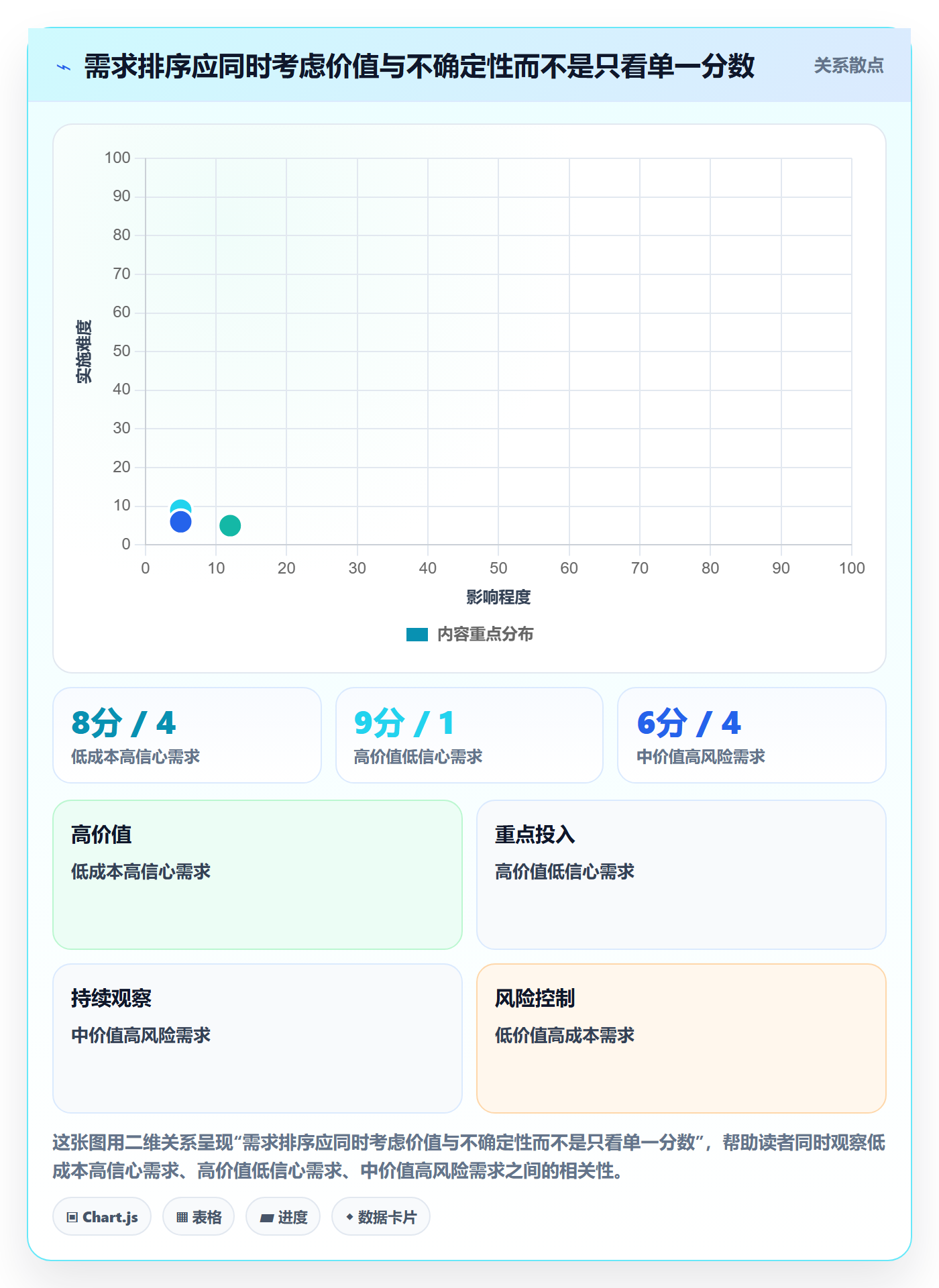 需求怎么做？管理层流程优化：需求管理从0到1