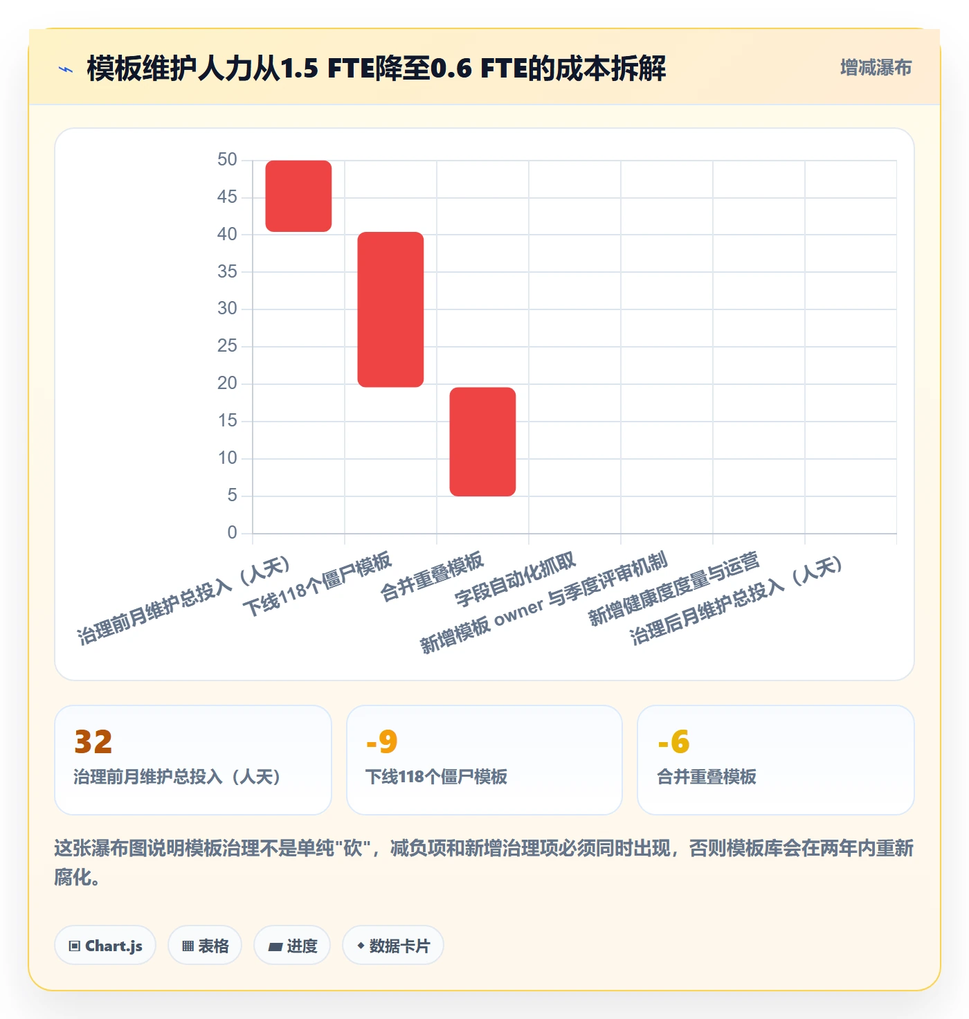 标准项目实操方法：PMO提升项目模板效率的实操方法方法与模板