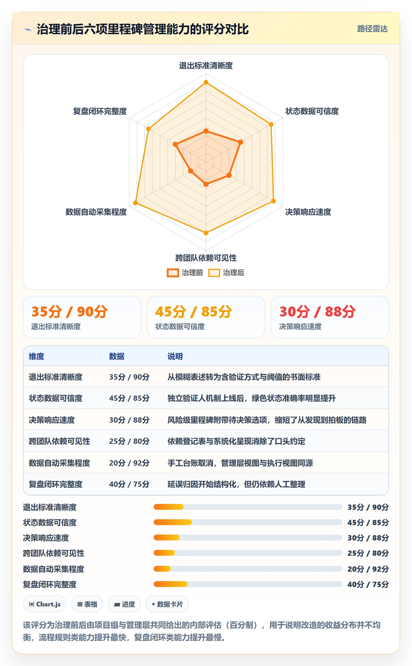 里程碑最佳实践:管理层里程碑入门指南,常见问题