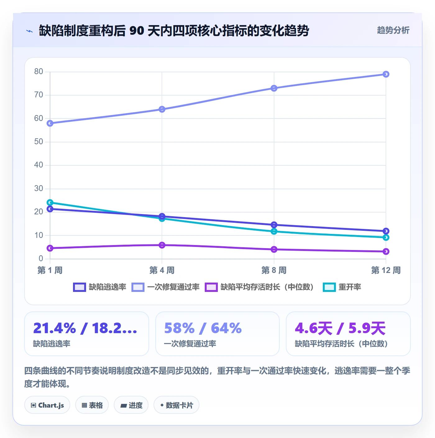 缺陷落地方案:项目负责人开展Bug / 缺陷的制度设计案例解析