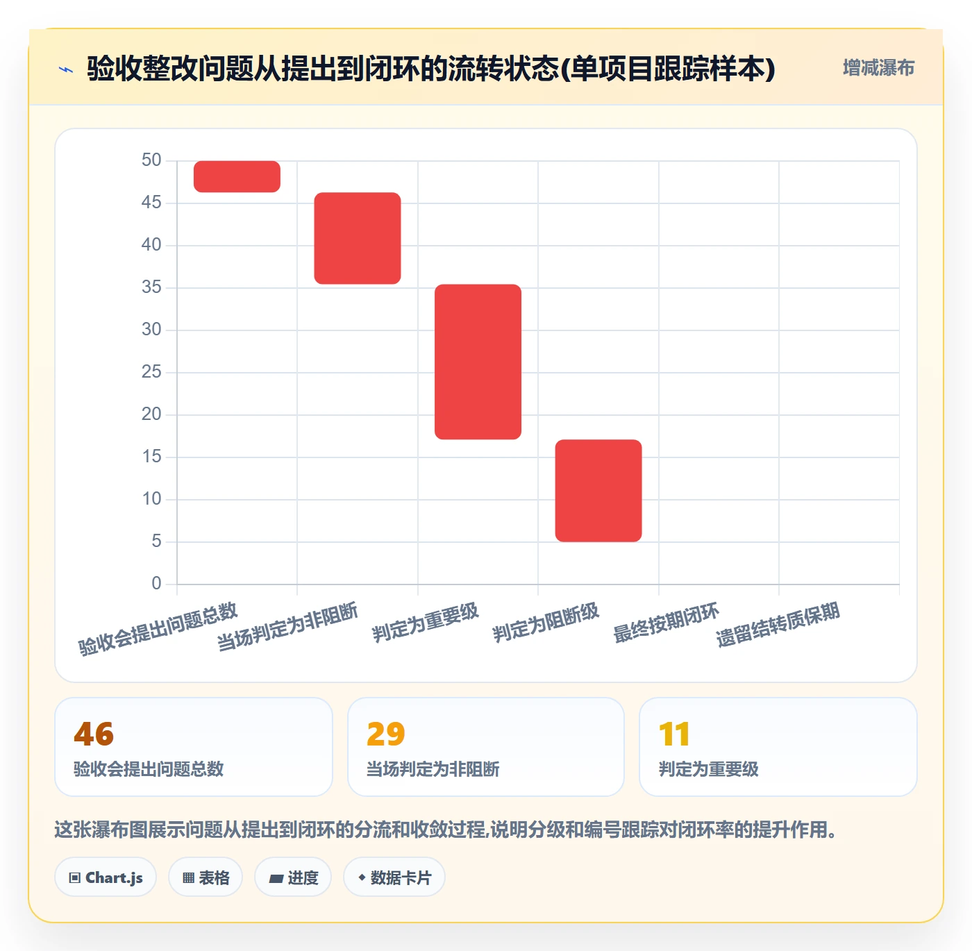 任务验收验收全流程:实施团队落地方案与一文讲清