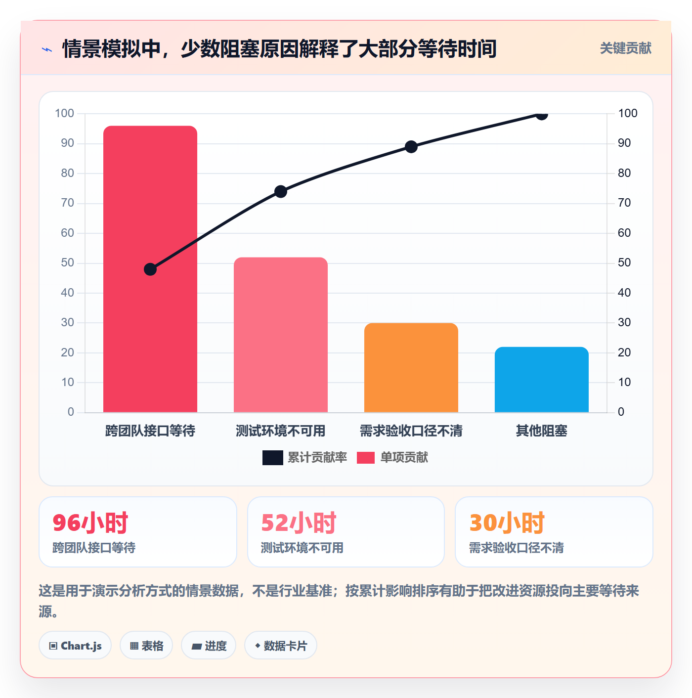Epic最佳实践:研发团队产品需求数据分析,常见问题