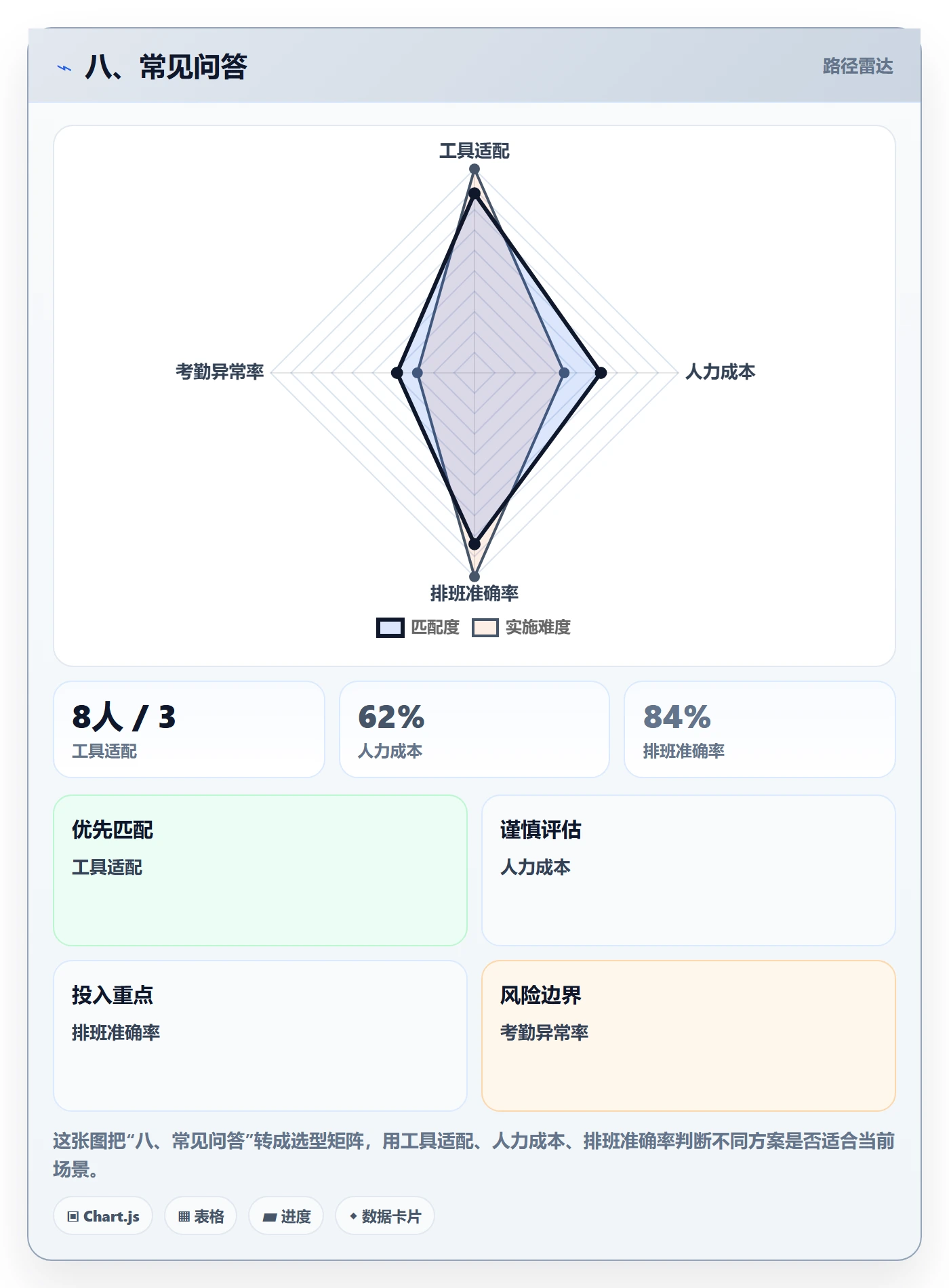 八、常见问答