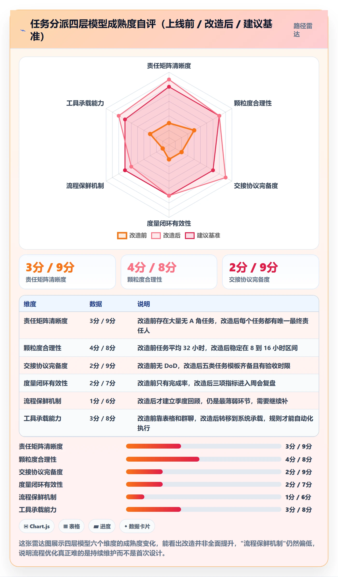 多人任务怎么做?实施团队流程优化:任务分派从0到1