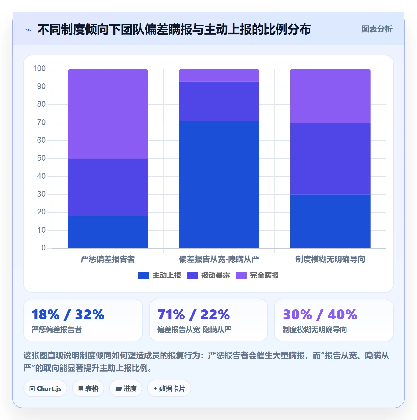 进度管理进度更新教程：项目经理制度设计，避坑指南