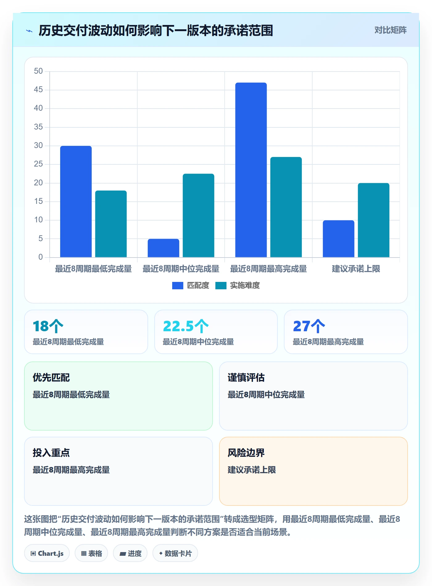 版本规划管理指南:项目负责人如何做好需求排期,数据分析全流程
