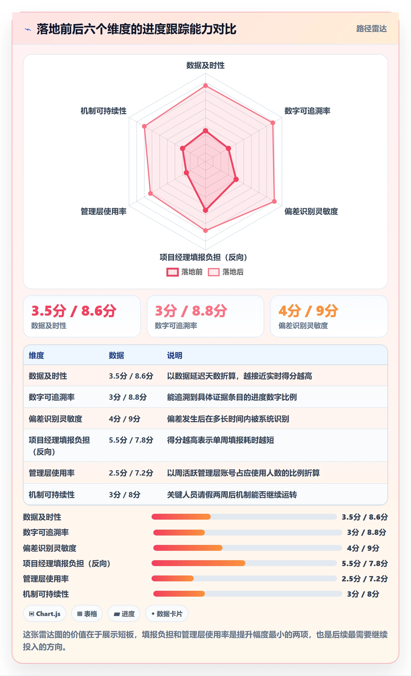 动态落地方案:PMO开展进度跟踪的落地方案案例解析