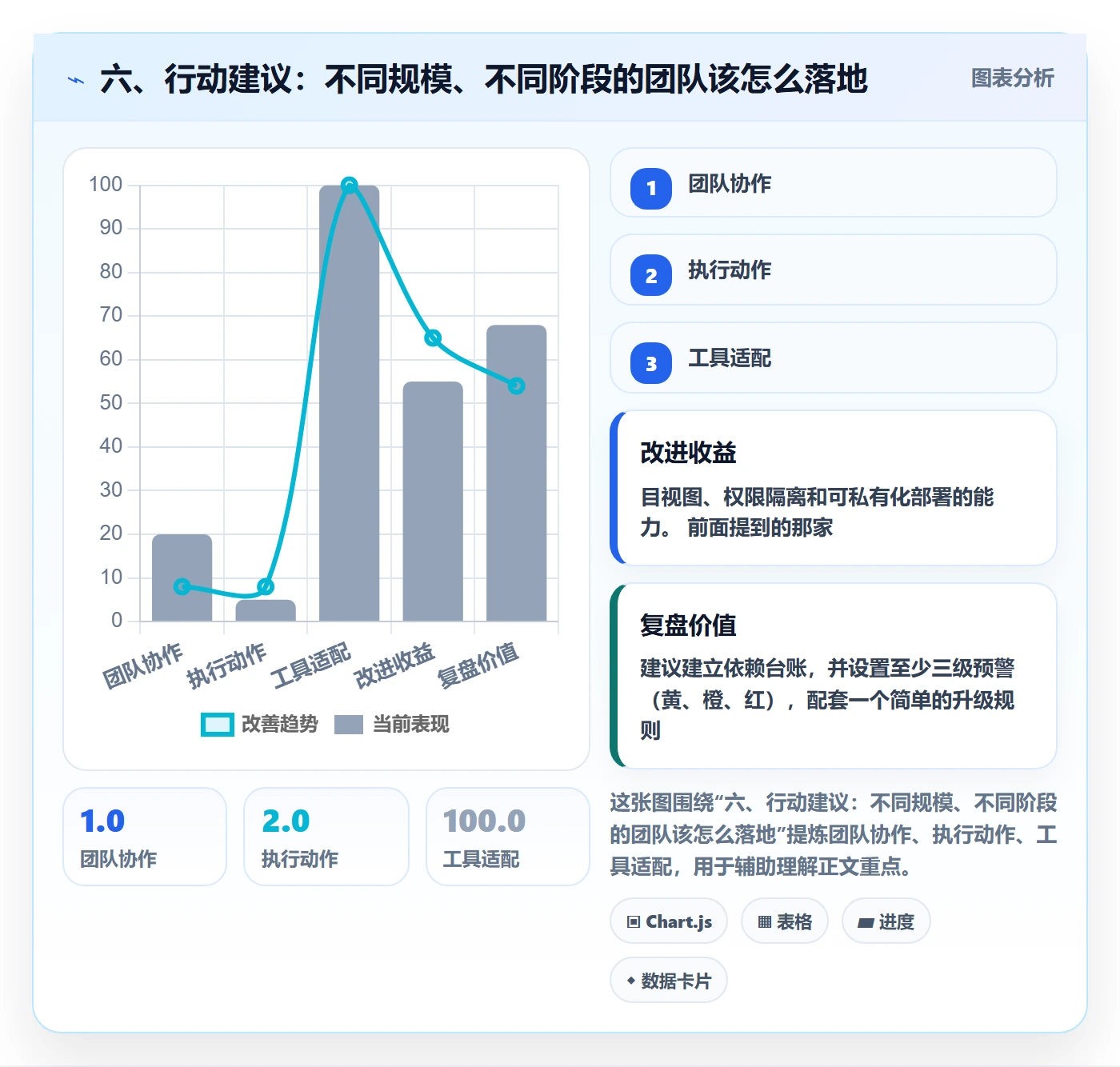 六、行动建议:不同规模、不同阶段的团队该怎么落地