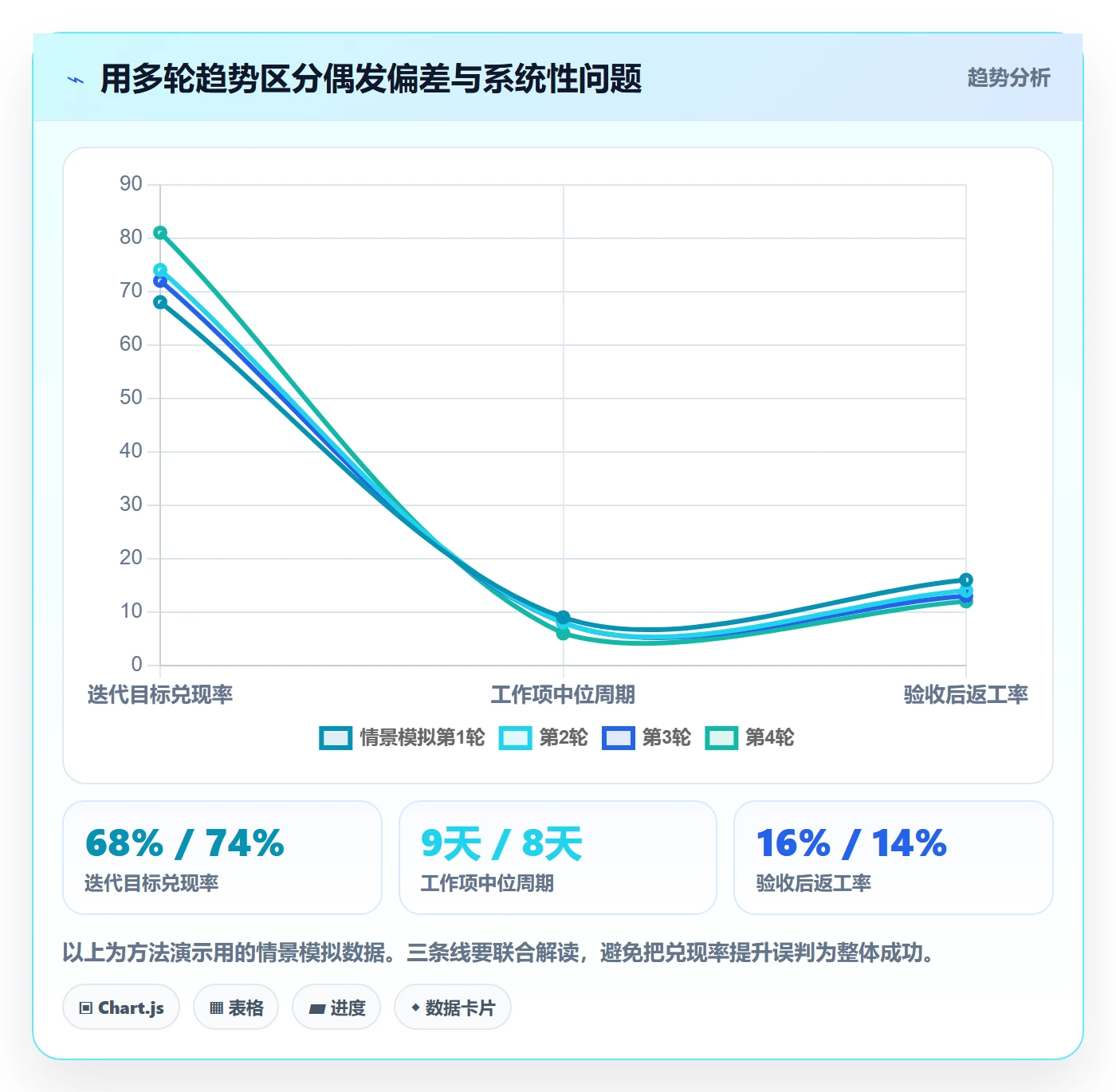 迭代管理迭代全流程:项目经理协同管理与一文讲清