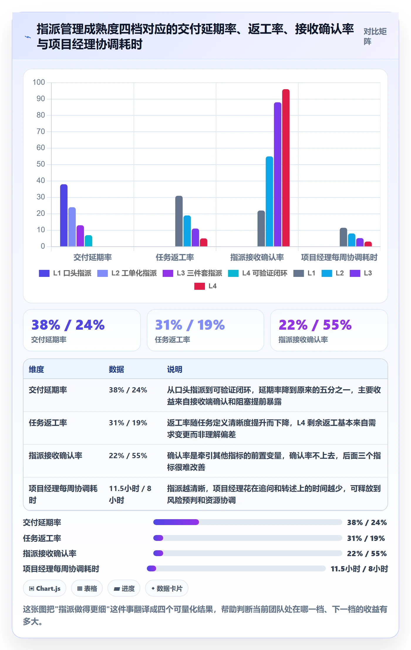 指派管理方法大全：项目经理任务分派入门指南落地清单