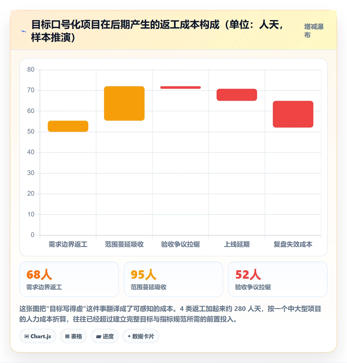 关键结果流程与规范:PMO项目目标入门指南关键指标