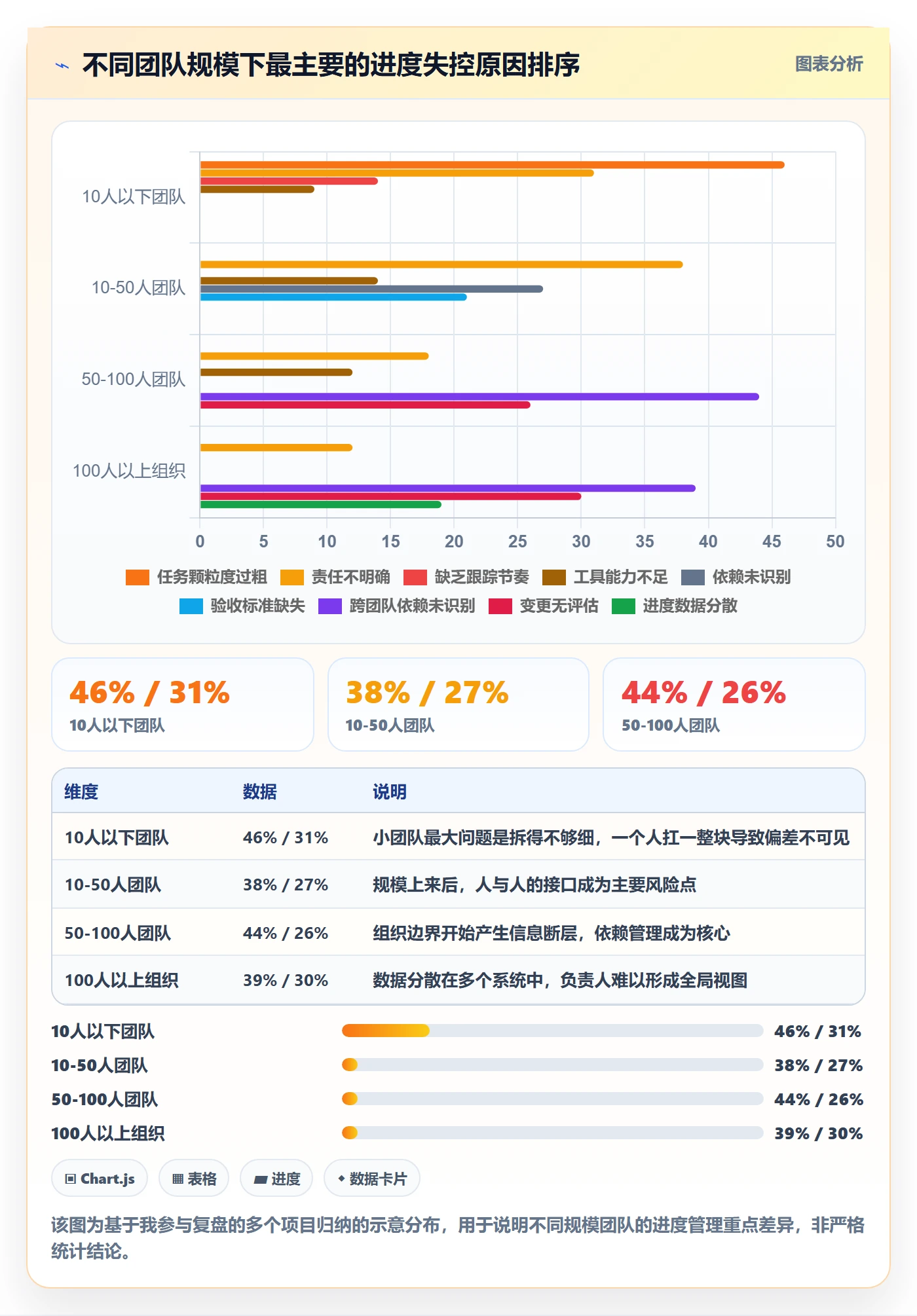 进度管理如何做好任务进度？项目负责人效率提升与操作步骤