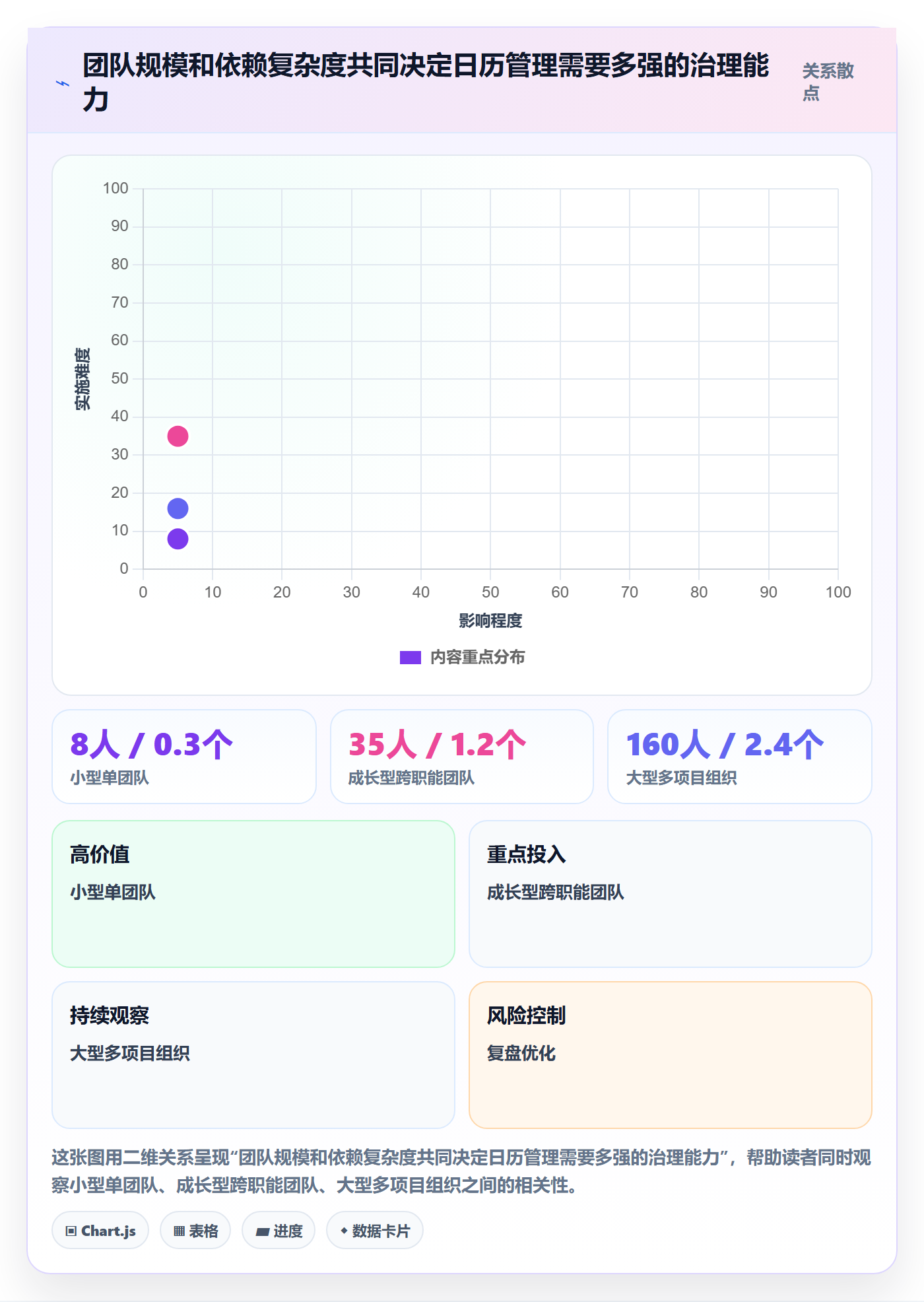 日历视图截止日期全流程:产品经理流程优化与一文讲清