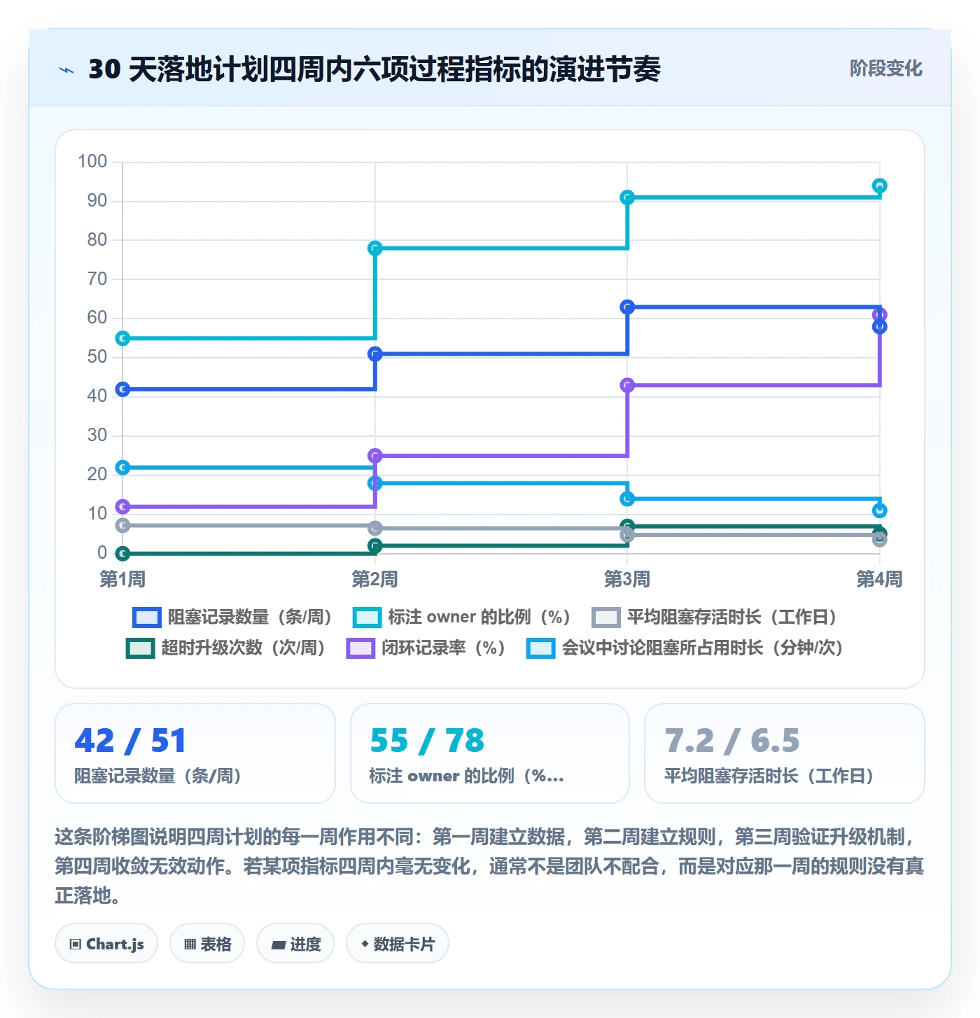 任务执行阻塞教程:管理层入门指南,避坑指南