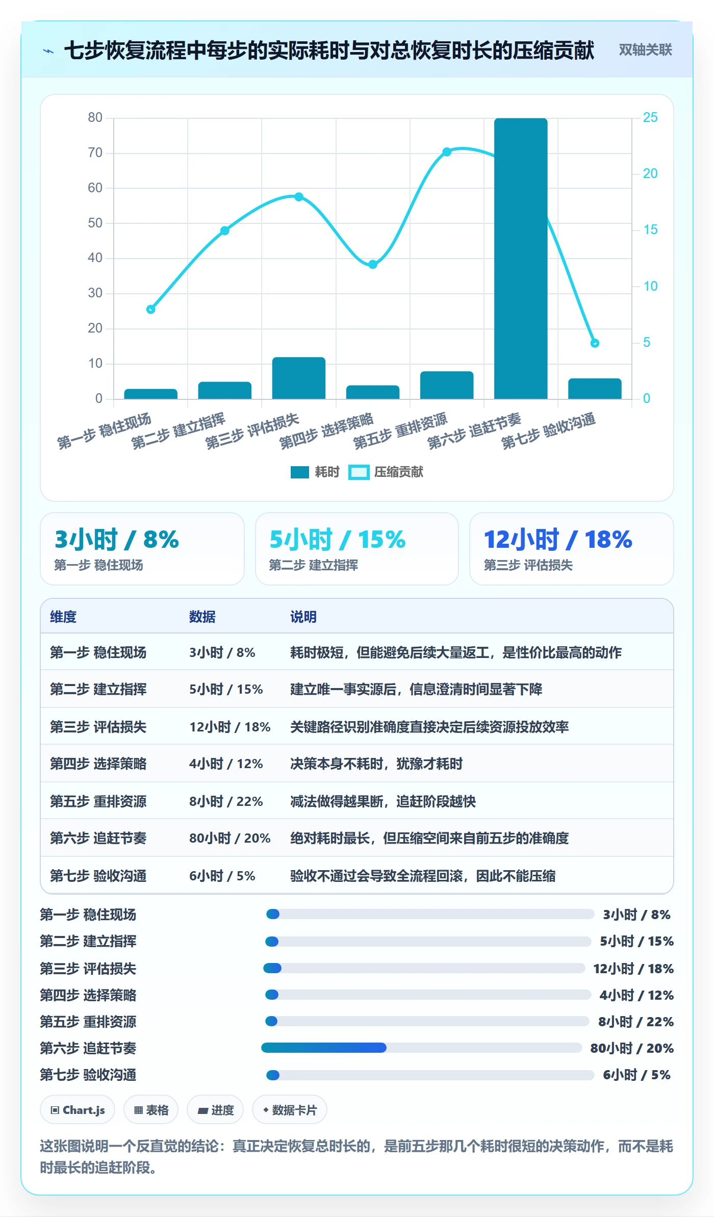 任务执行恢复全流程：企业管理者实操方法与一文讲清
