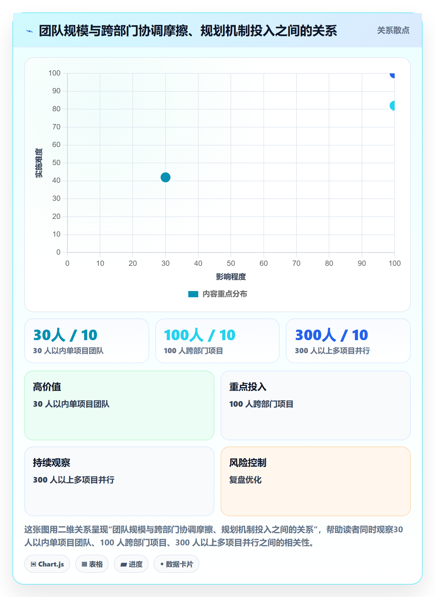 项目规划阶段计划全流程:跨部门团队流程优化与一文讲清