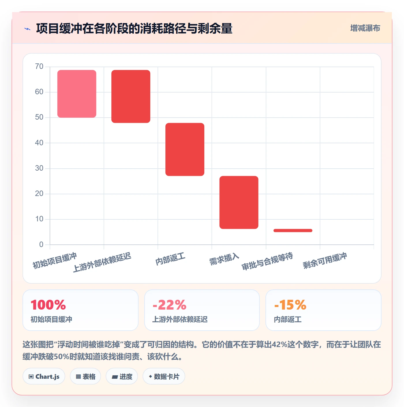 关键路径最佳实践:PMO任务依赖流程优化,常见问题