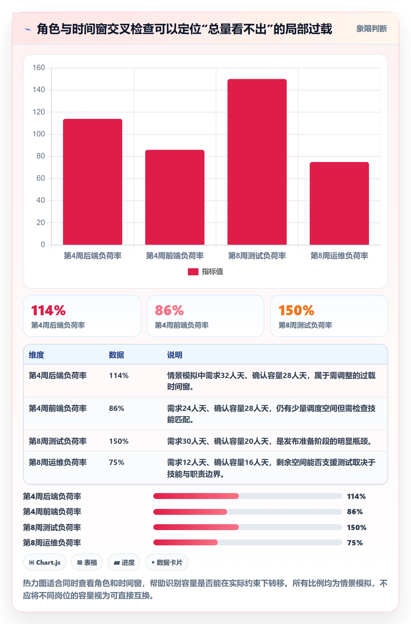资源占用落地方案:项目经理开展资源管理的实操方法案例解析