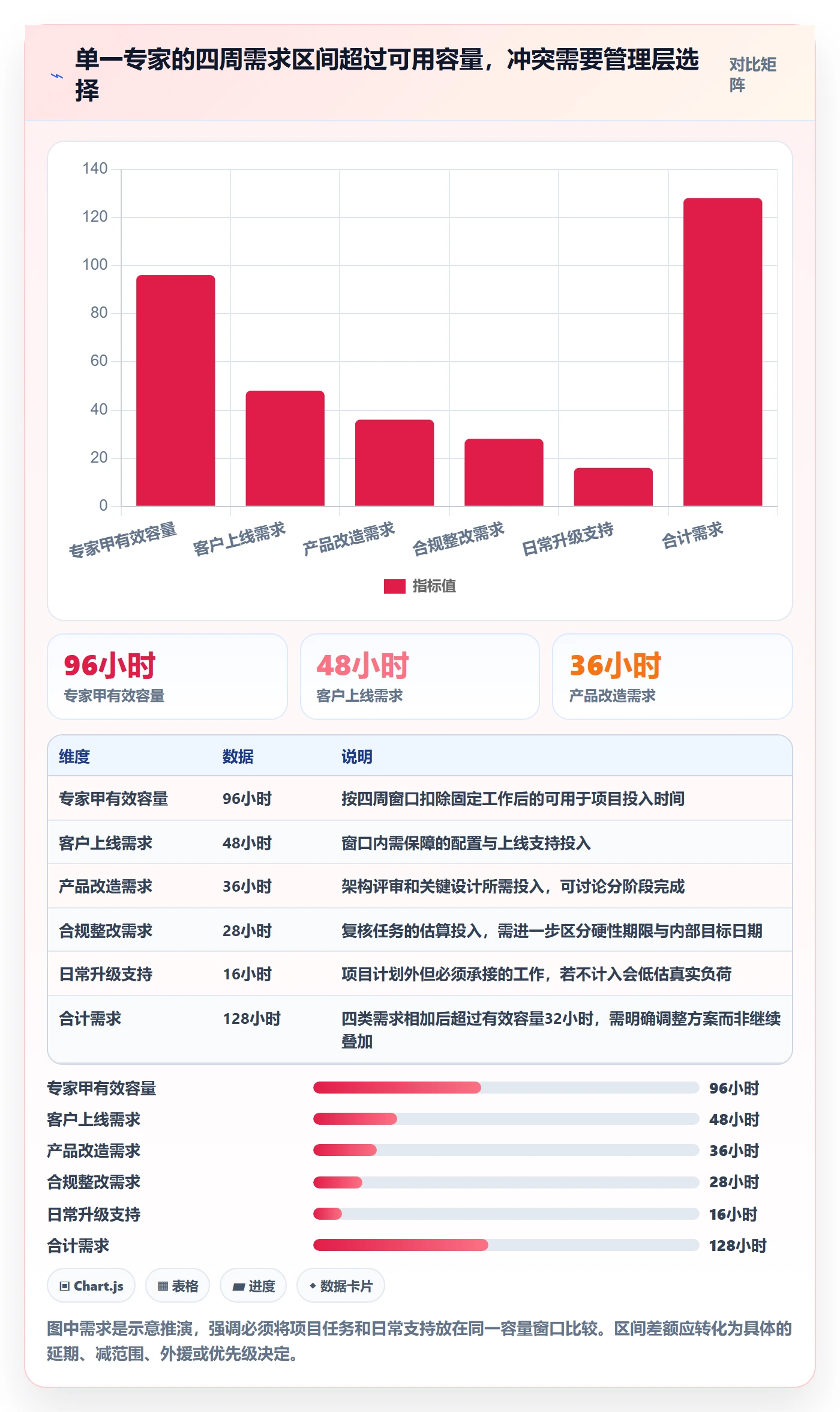 资源管理岗位全流程:管理层风险控制与一文讲清