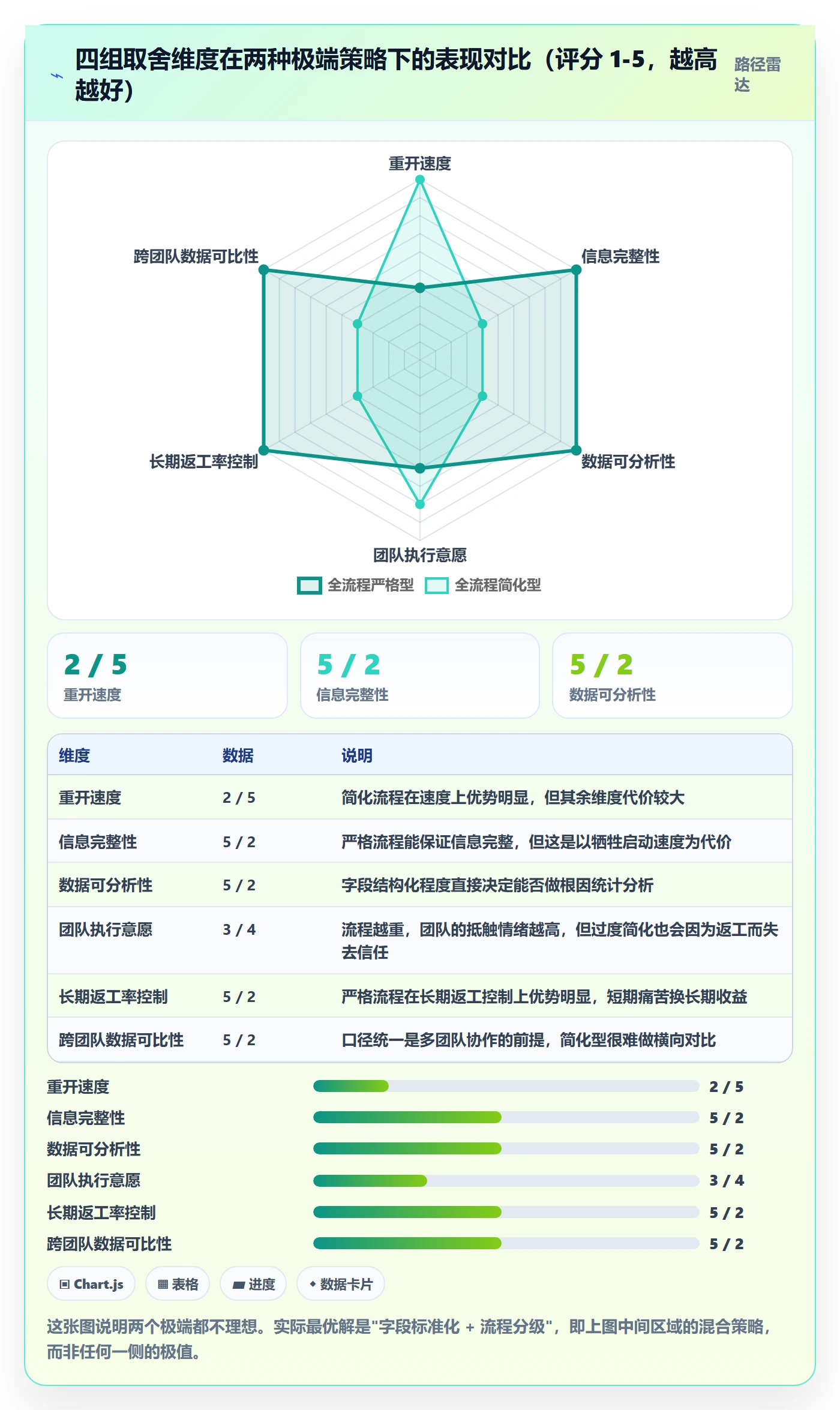 任务执行如何做好重开？跨部门团队效率提升与操作步骤