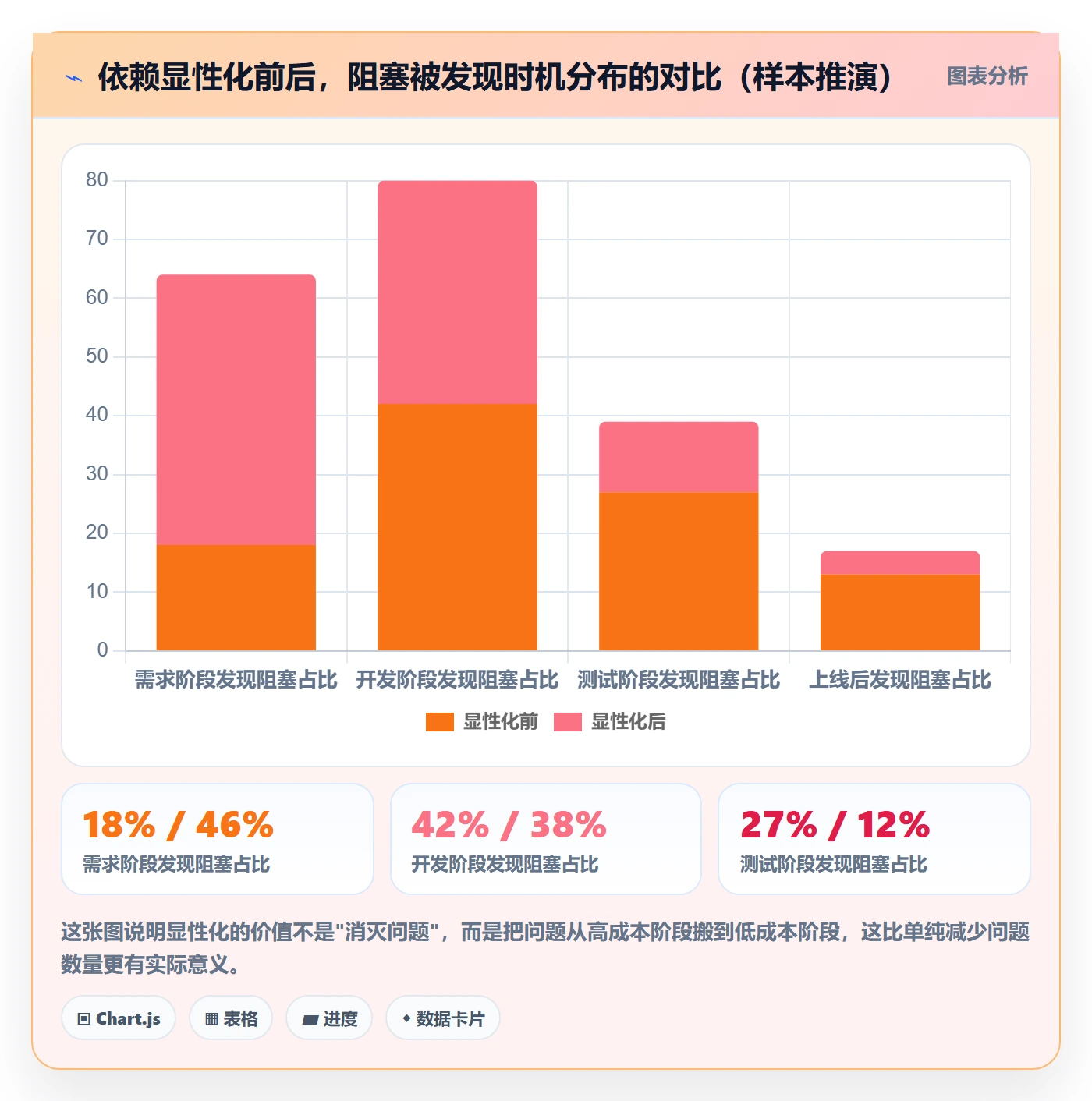 依赖冲突怎么做?跨部门团队最佳实践:任务依赖从0到1