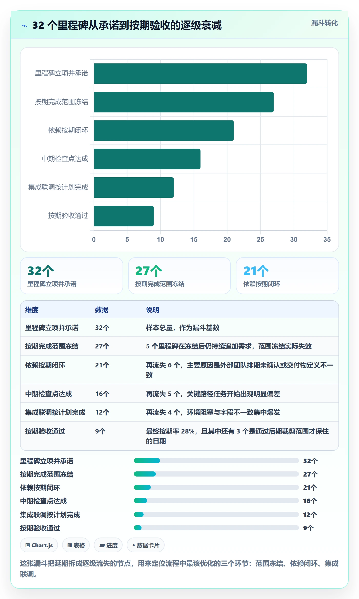 里程碑节点延期全流程：产品经理流程优化与一文讲清