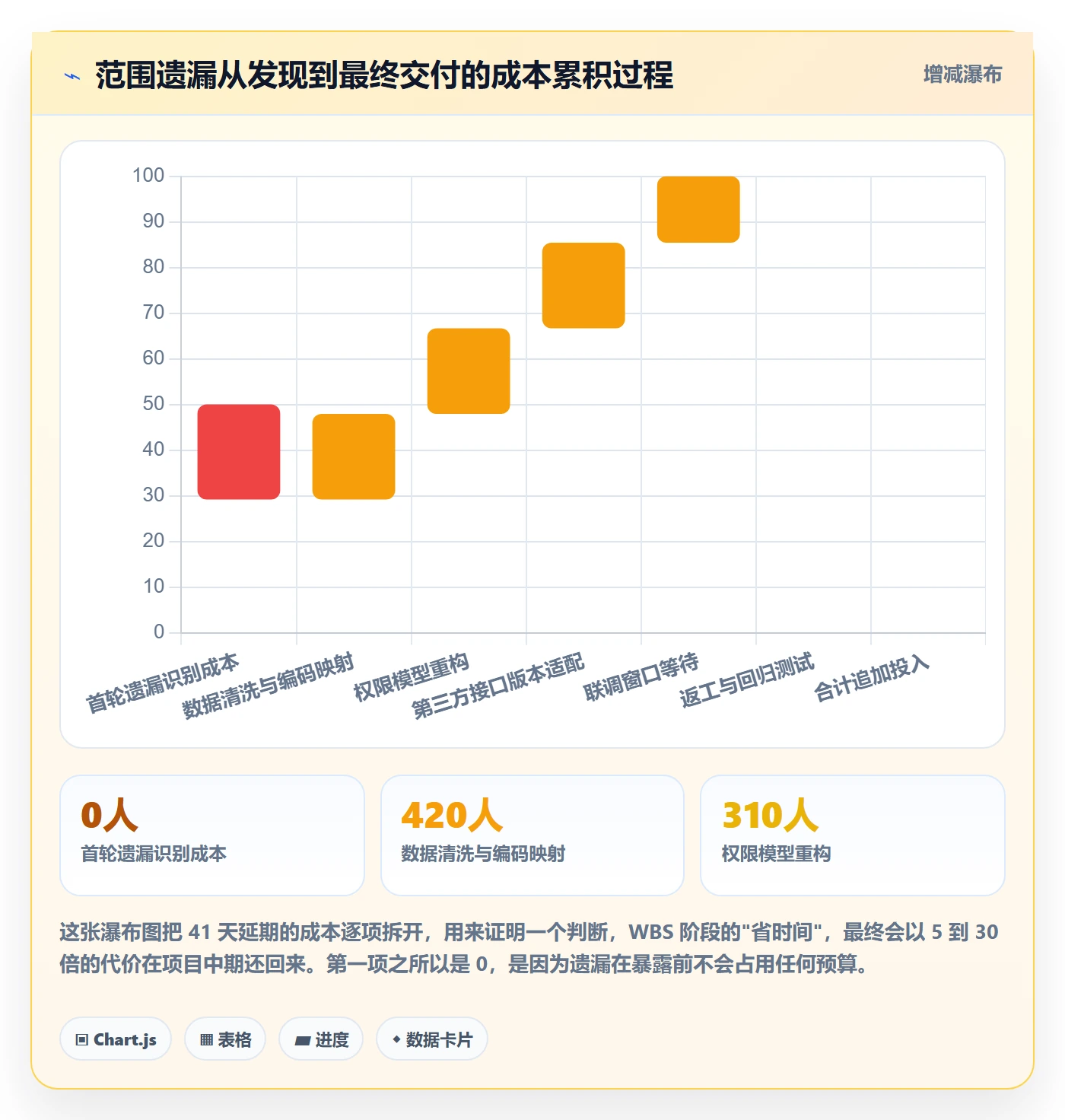 项目范围工作分解教程:项目成员入门指南,避坑指南