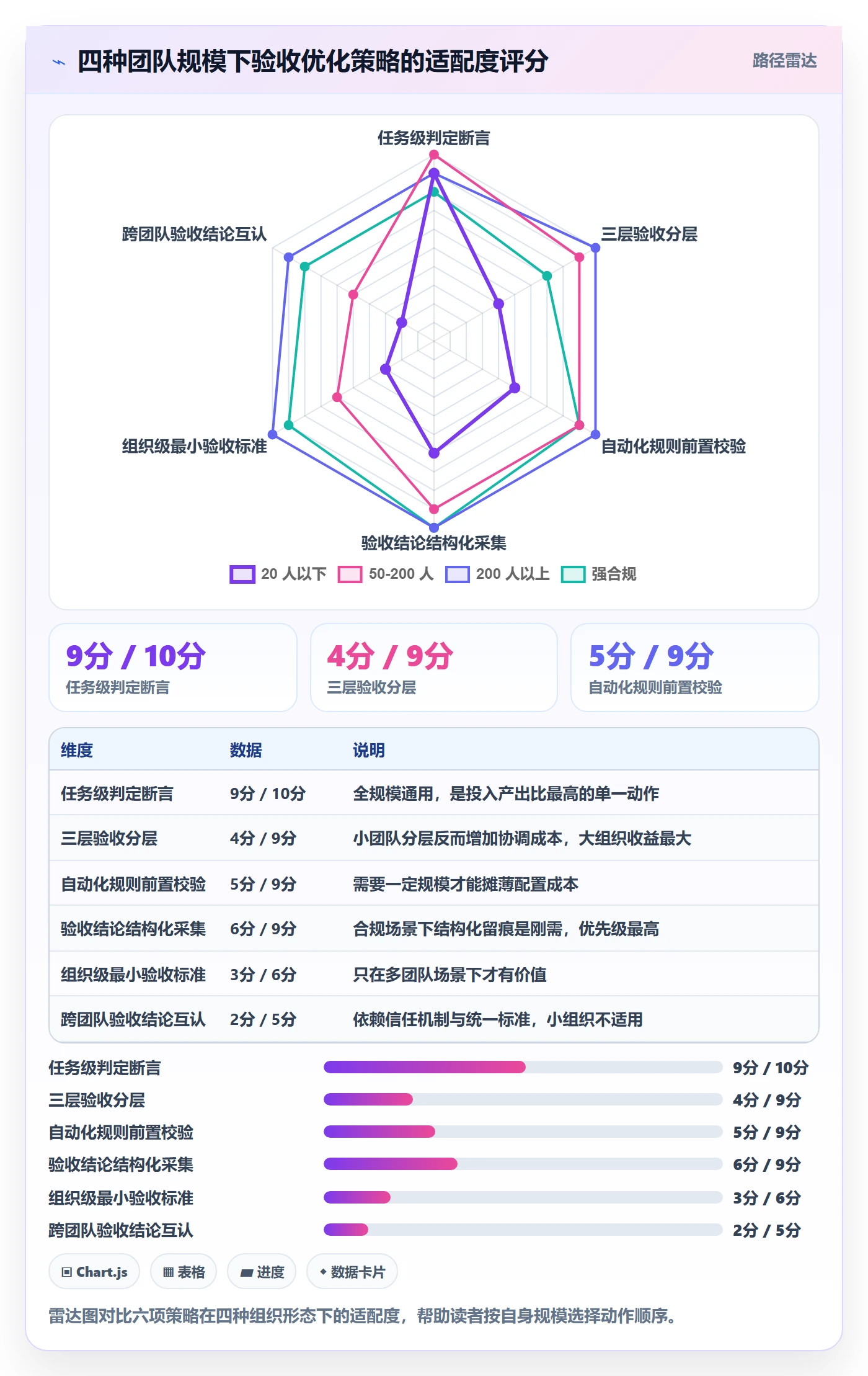 审核实操方法:研发团队提升任务验收效率的最佳实践方法与模板