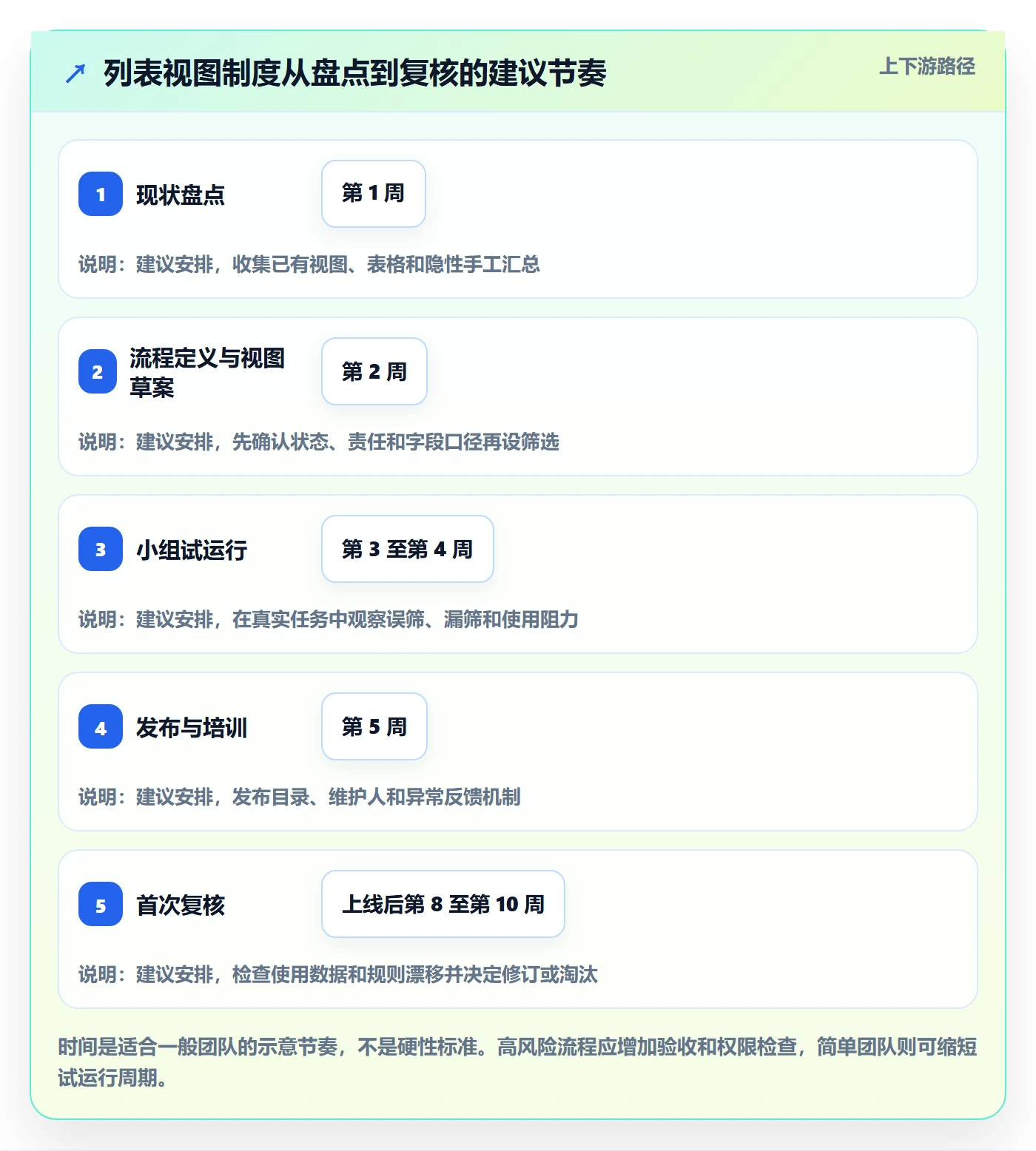 筛选管理指南:研发团队如何做好列表视图,制度设计全流程