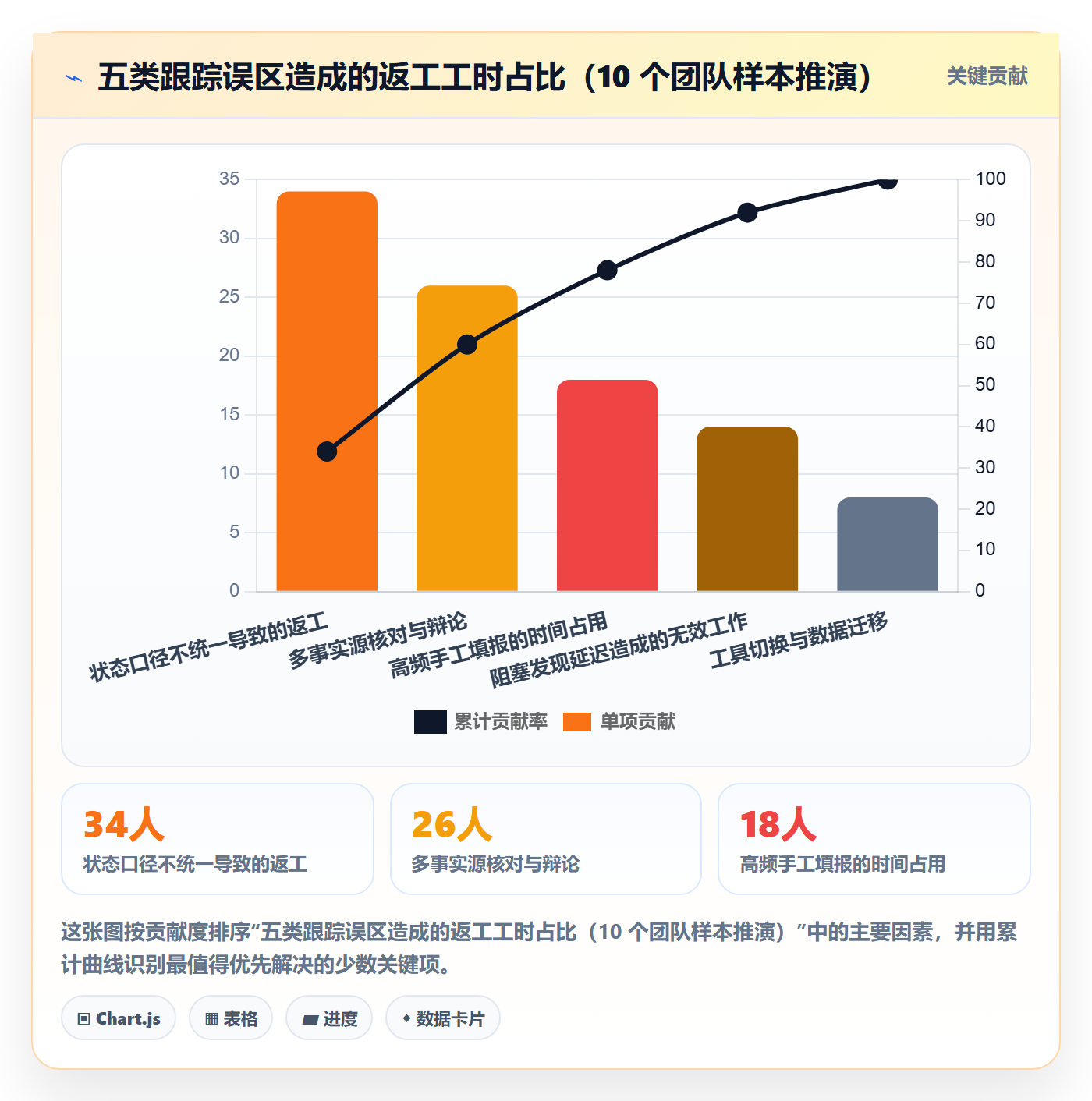 追踪实操方法:研发团队提升进度跟踪效率的实操方法方法与模板
