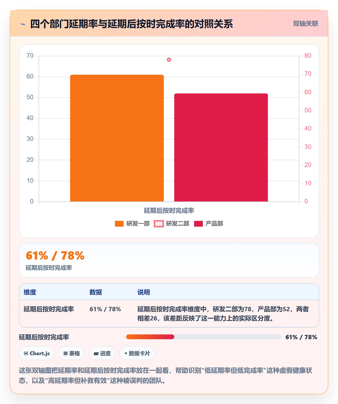 延期流程与规范:企业管理者任务执行效率提升关键指标