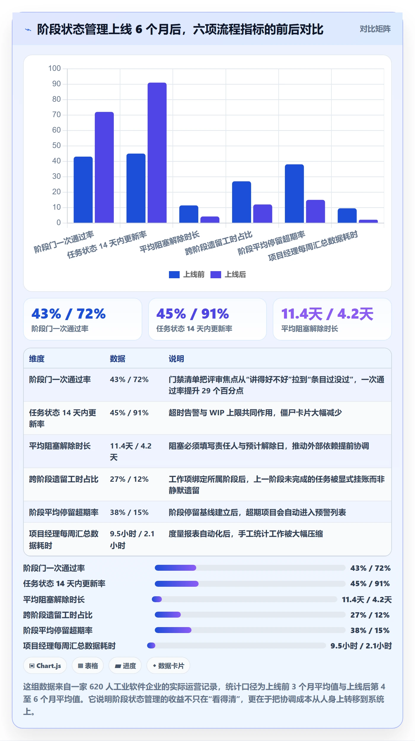 阶段状态管理方法大全:企业管理者项目阶段落地方案落地清单