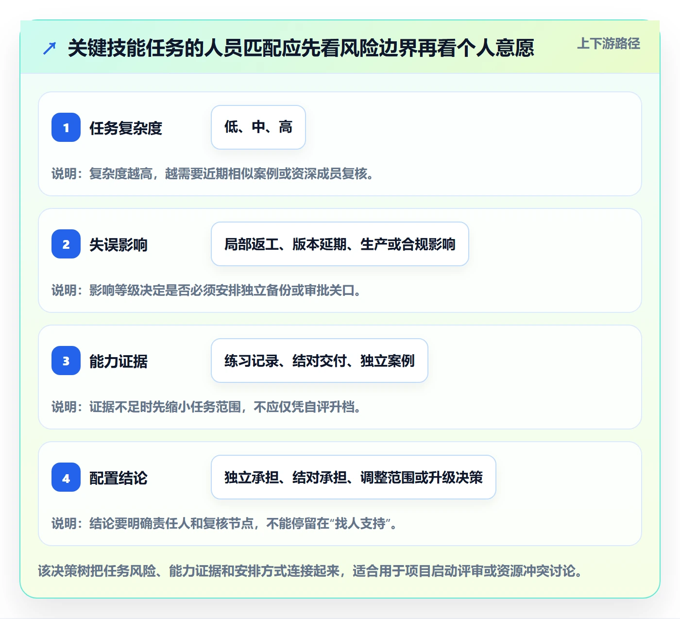 资源管理如何做好技能?项目负责人落地方案与操作步骤