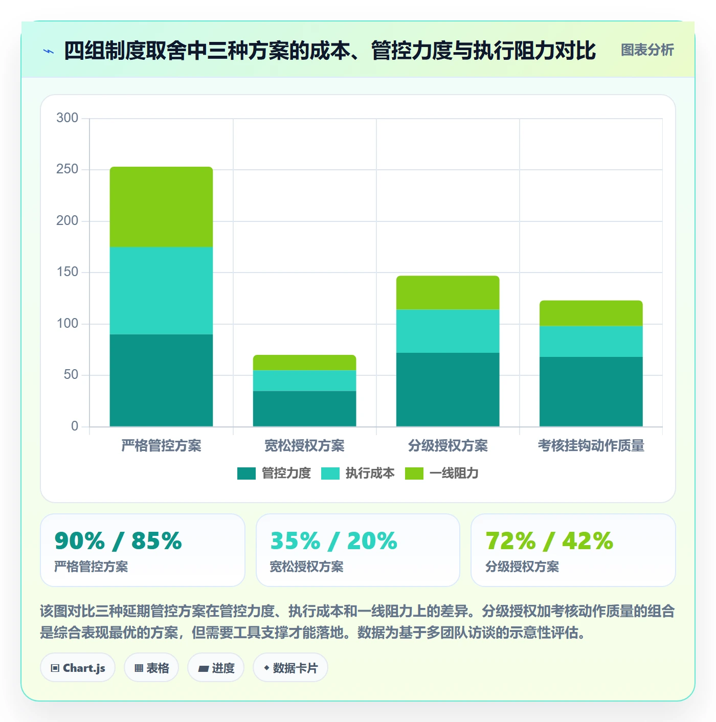 延期流程与规范:实施团队任务执行制度设计关键指标