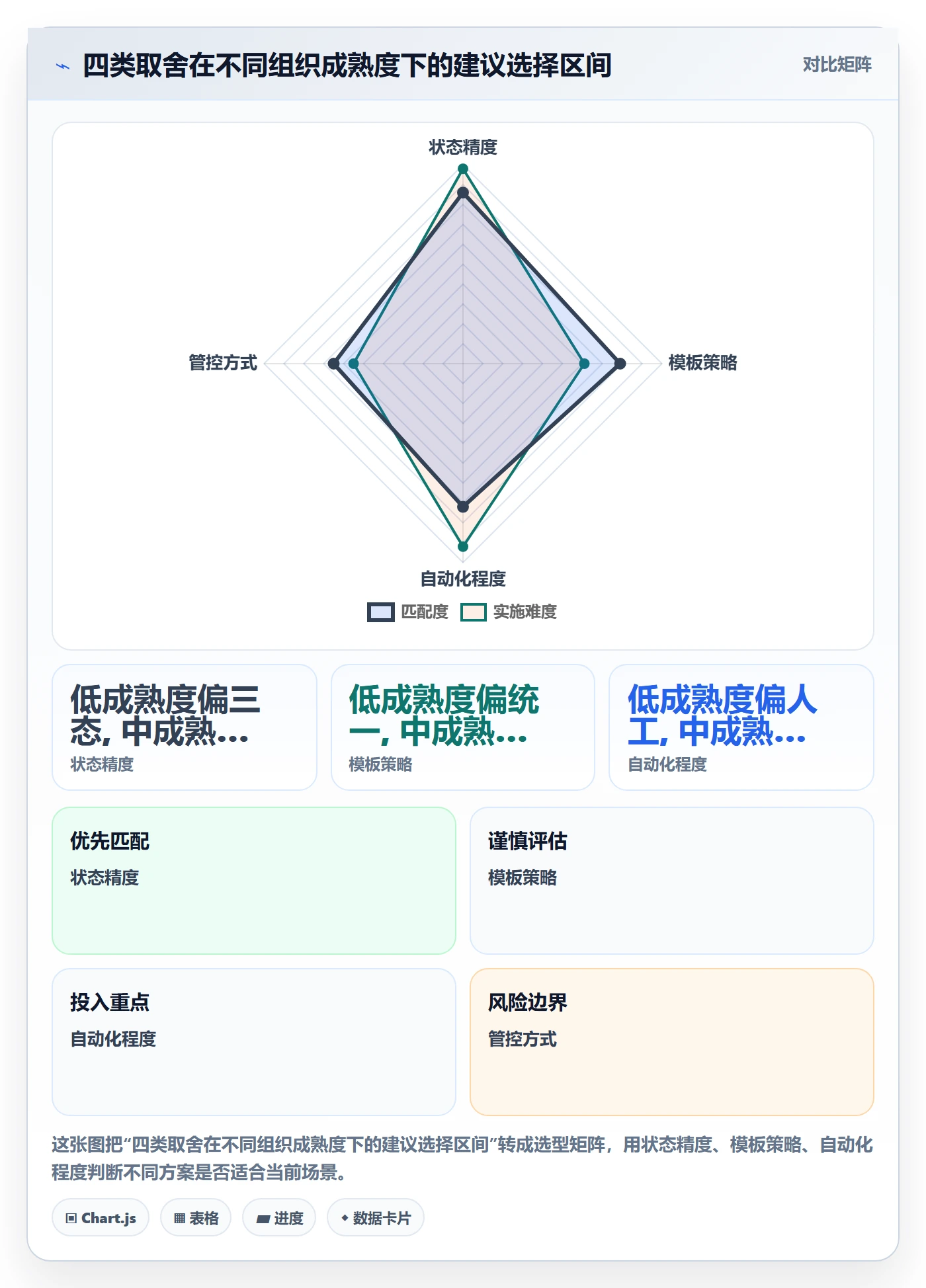 里程碑节点状态教程:项目负责人最佳实践,避坑指南