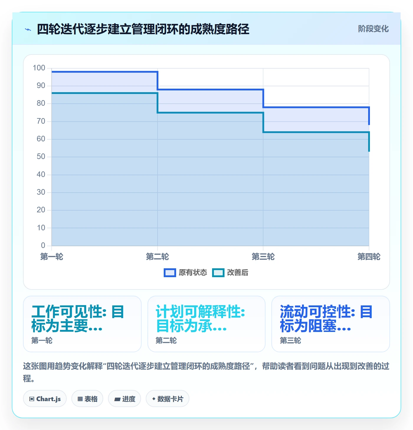 迭代任务怎么做?项目经理流程优化:迭代管理从0到1