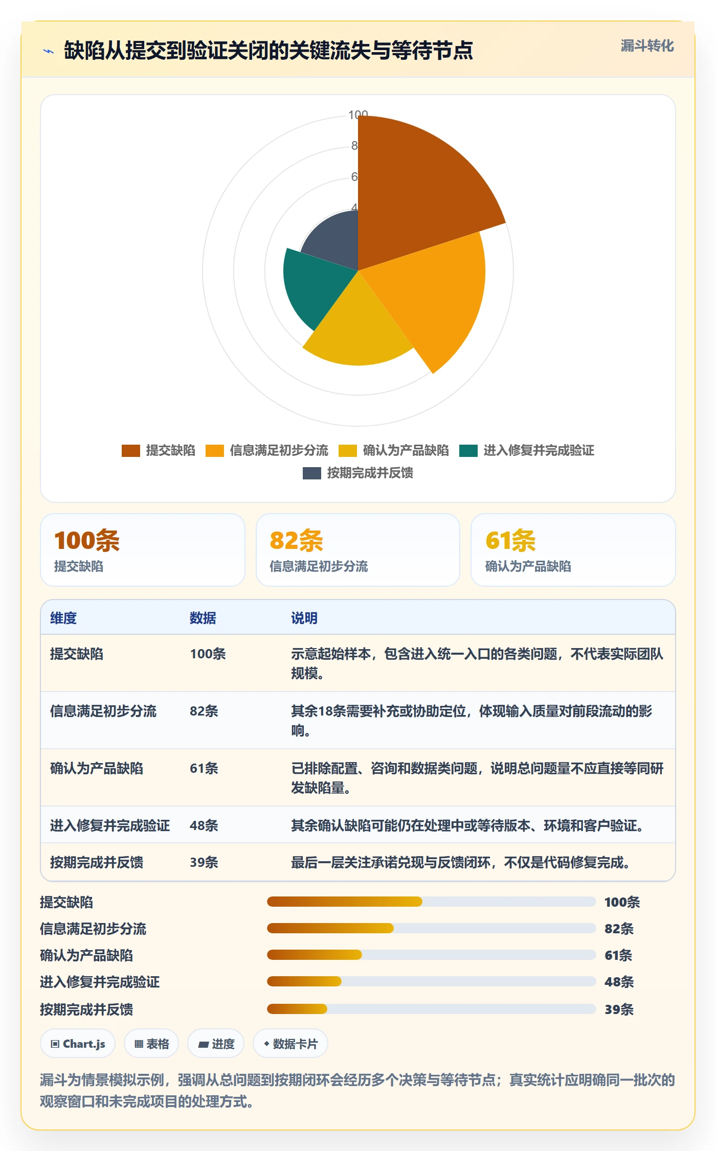 修复落地方案：实施团队开展Bug / 缺陷的效率提升案例解析