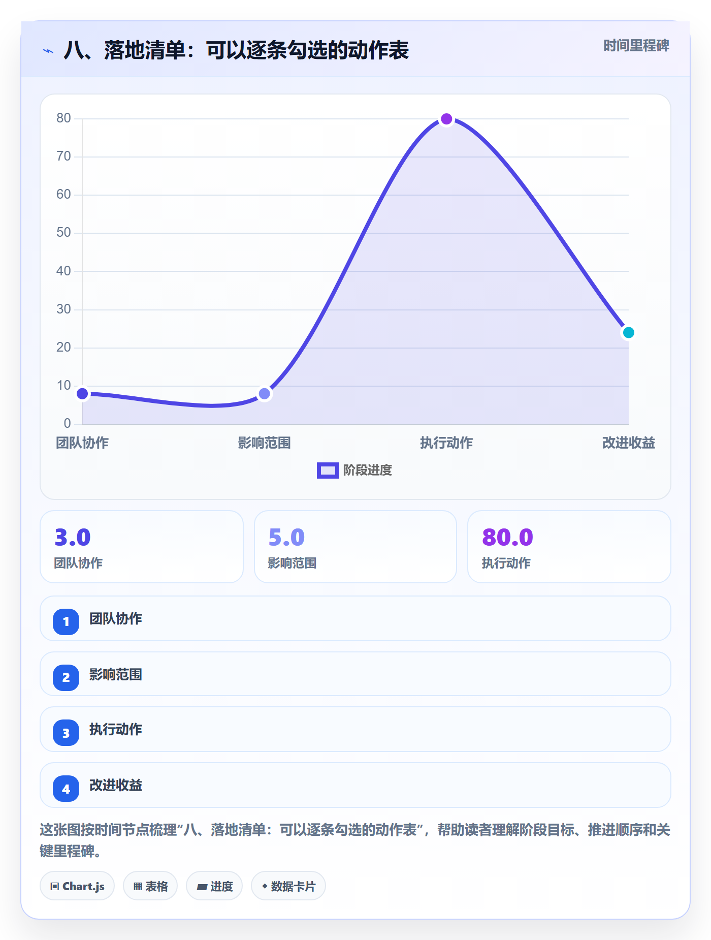 八、落地清单:可以逐条勾选的动作表