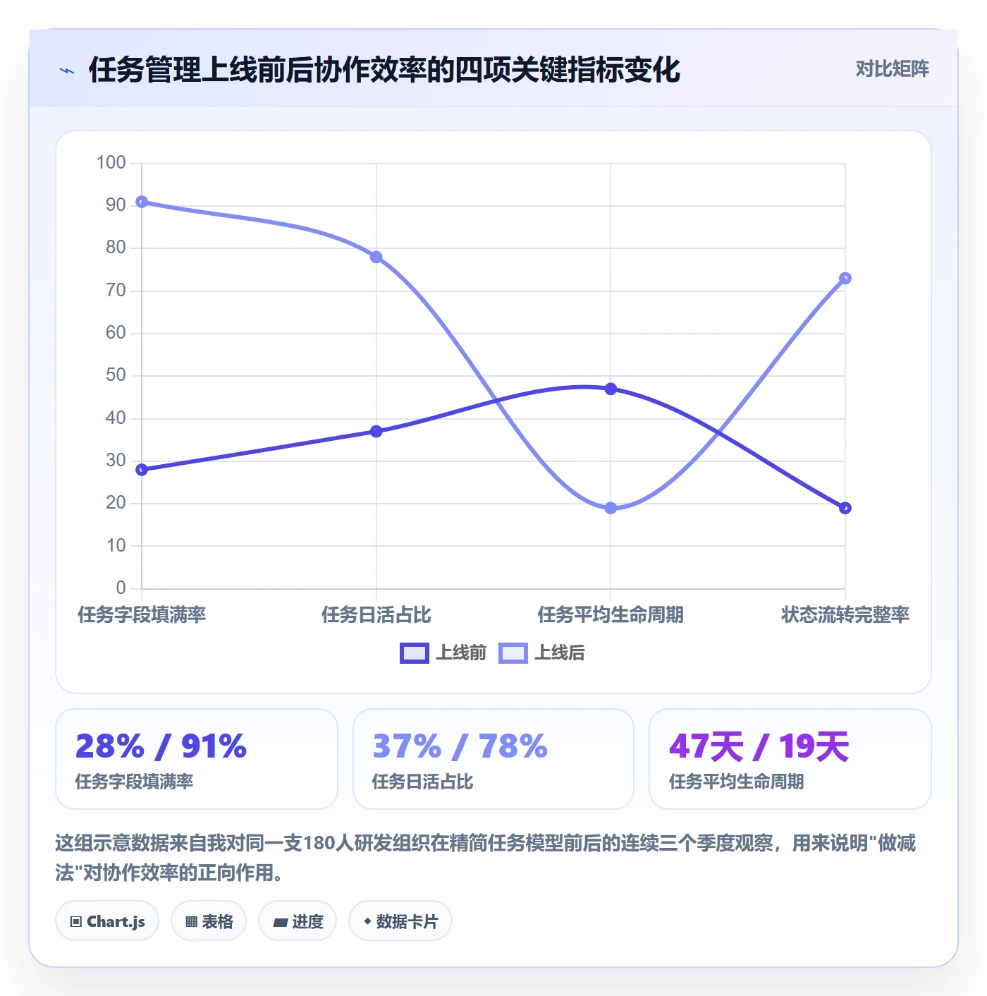 协作人怎么做？企业管理者实操方法：任务管理从0到1