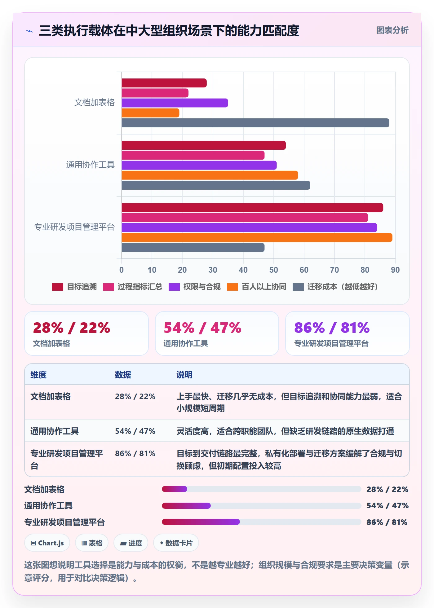 项目目标如何做好目标拆解?产品经理入门指南与操作步骤