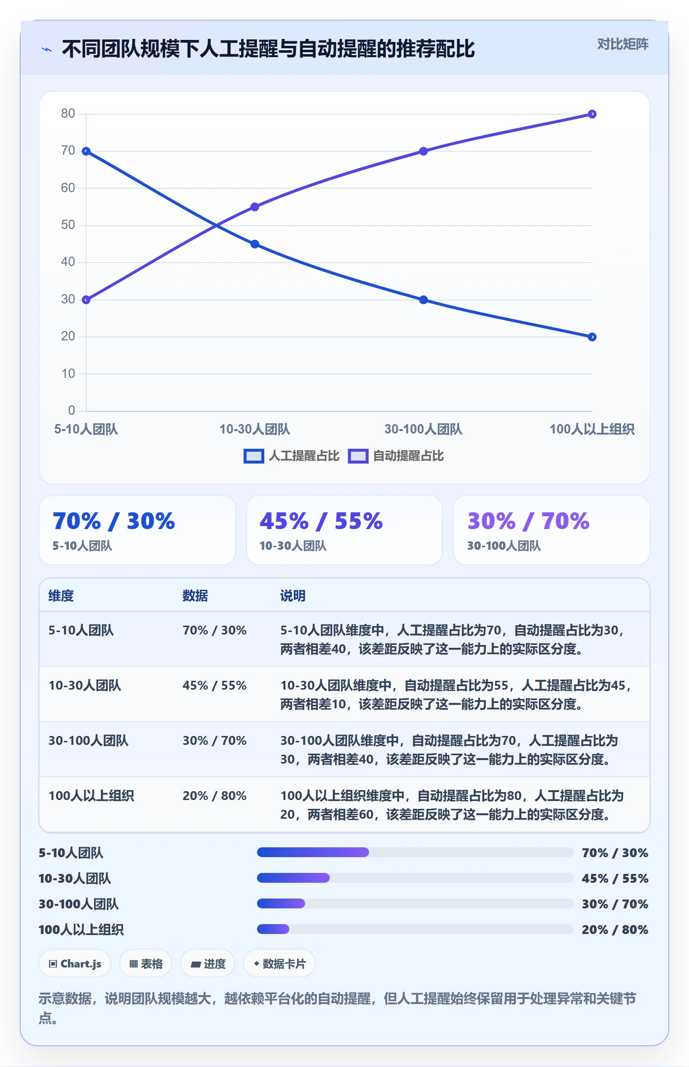 消息通知实操方法:企业管理者提升任务提醒效率的效率提升方法与模板