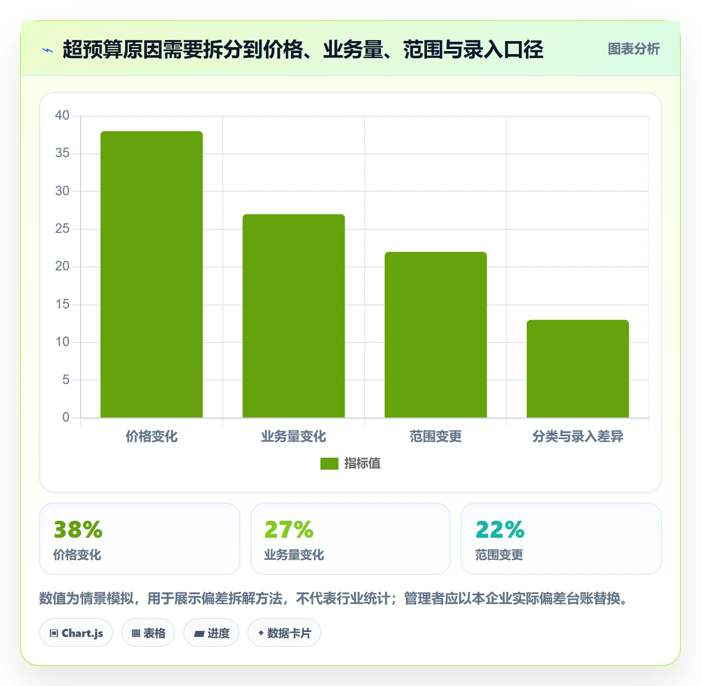 费用管理指南:企业管理者如何做好成本管理,效率提升全流程