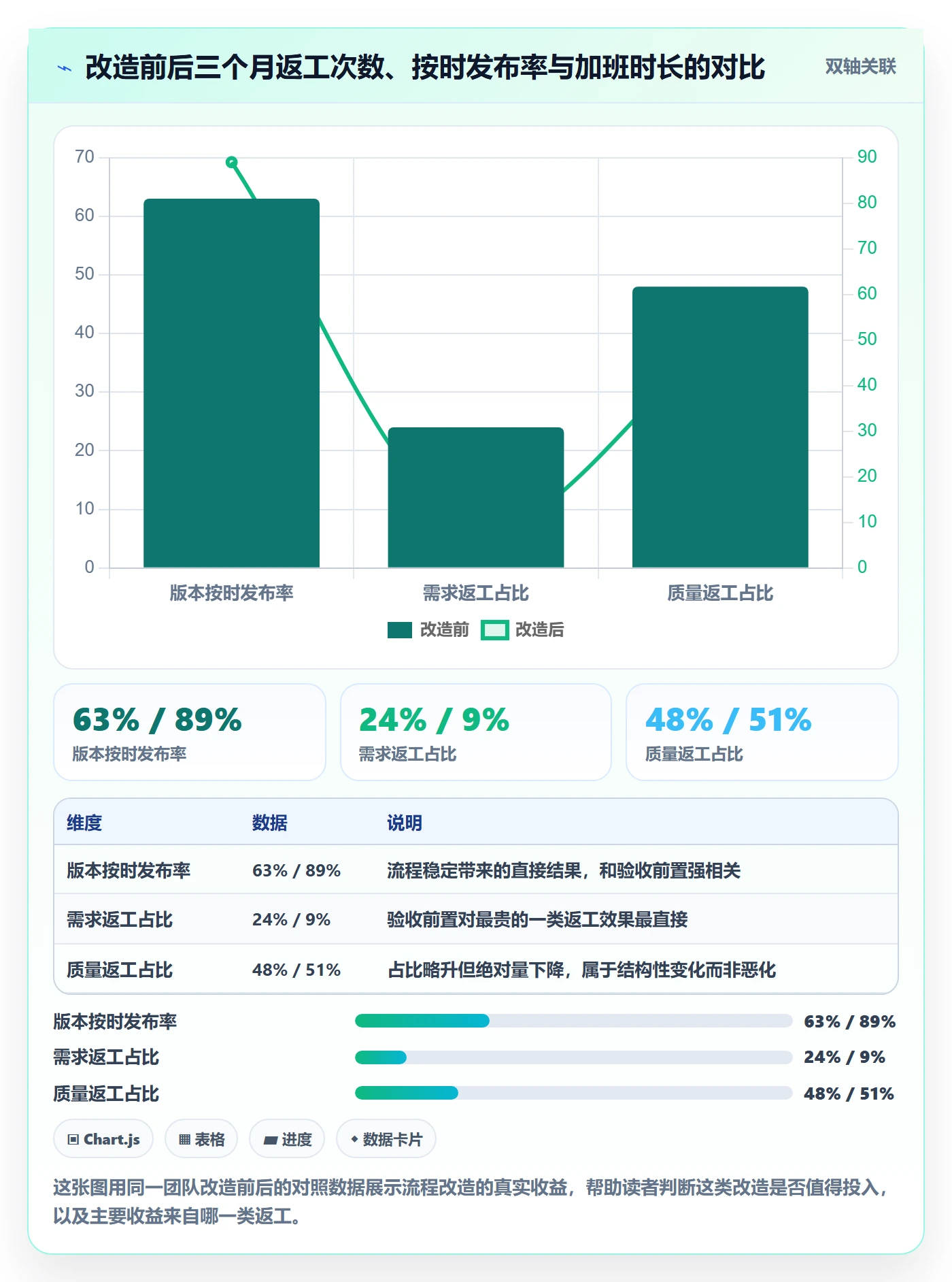 返工怎么做？研发团队入门指南：任务验收从0到1