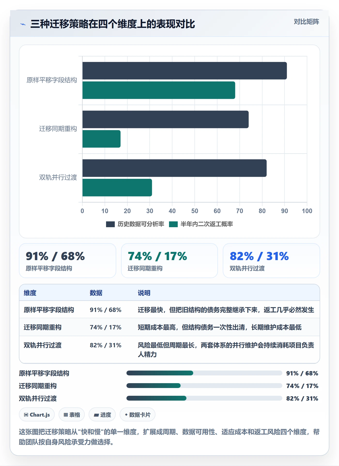 任务属性分类教程:项目负责人数据分析,避坑指南