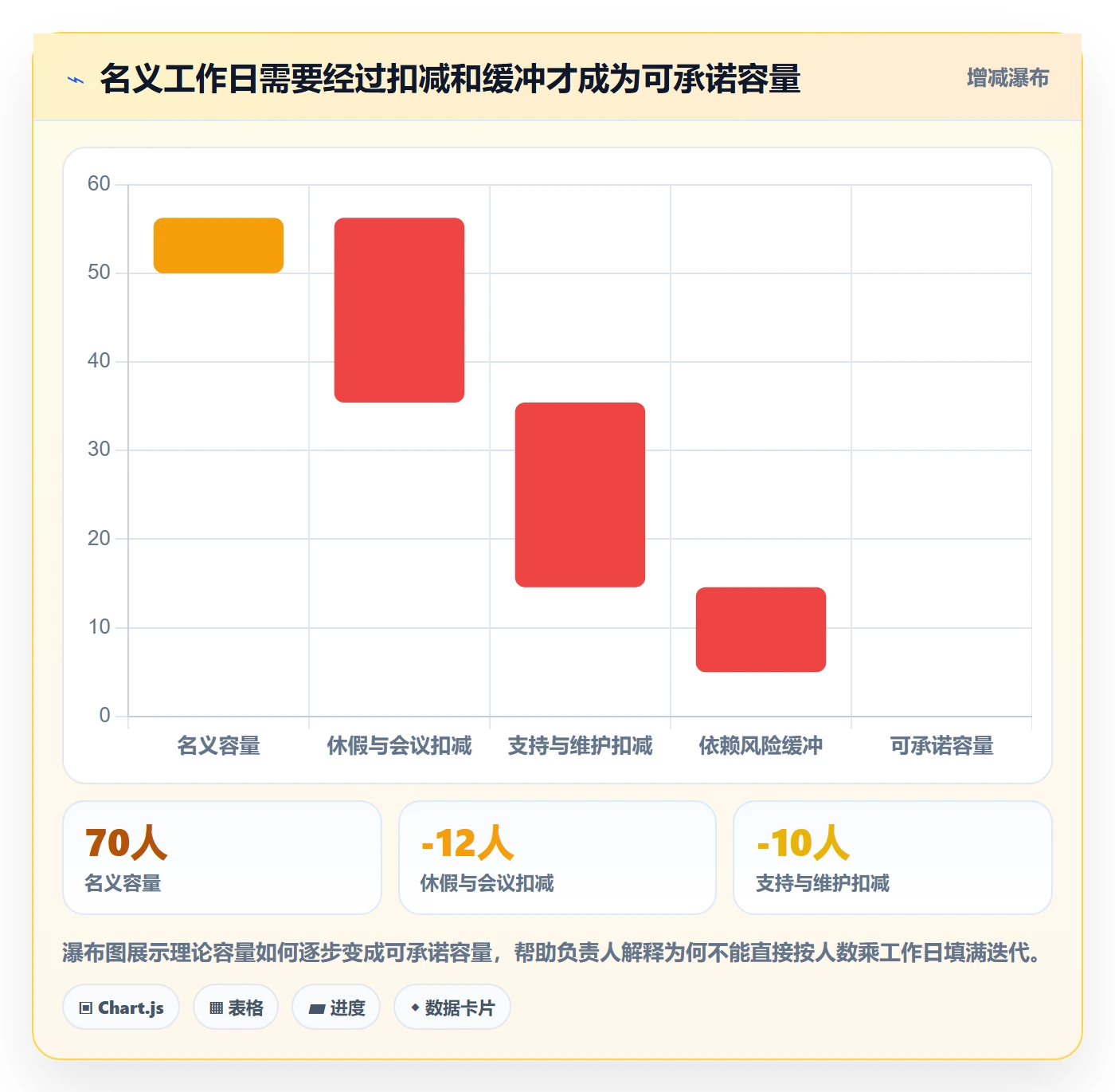 迭代计划流程与规范:项目负责人迭代管理落地方案关键指标