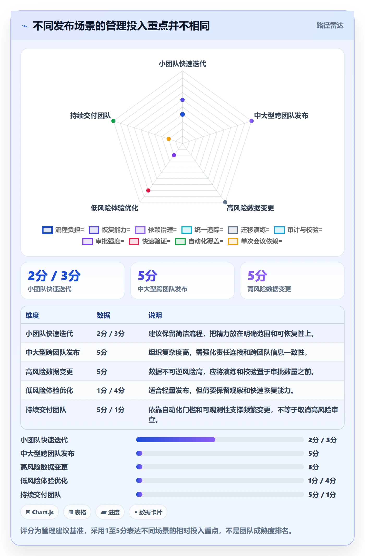 上线管理指南:产品经理如何做好发布管理,落地方案全流程