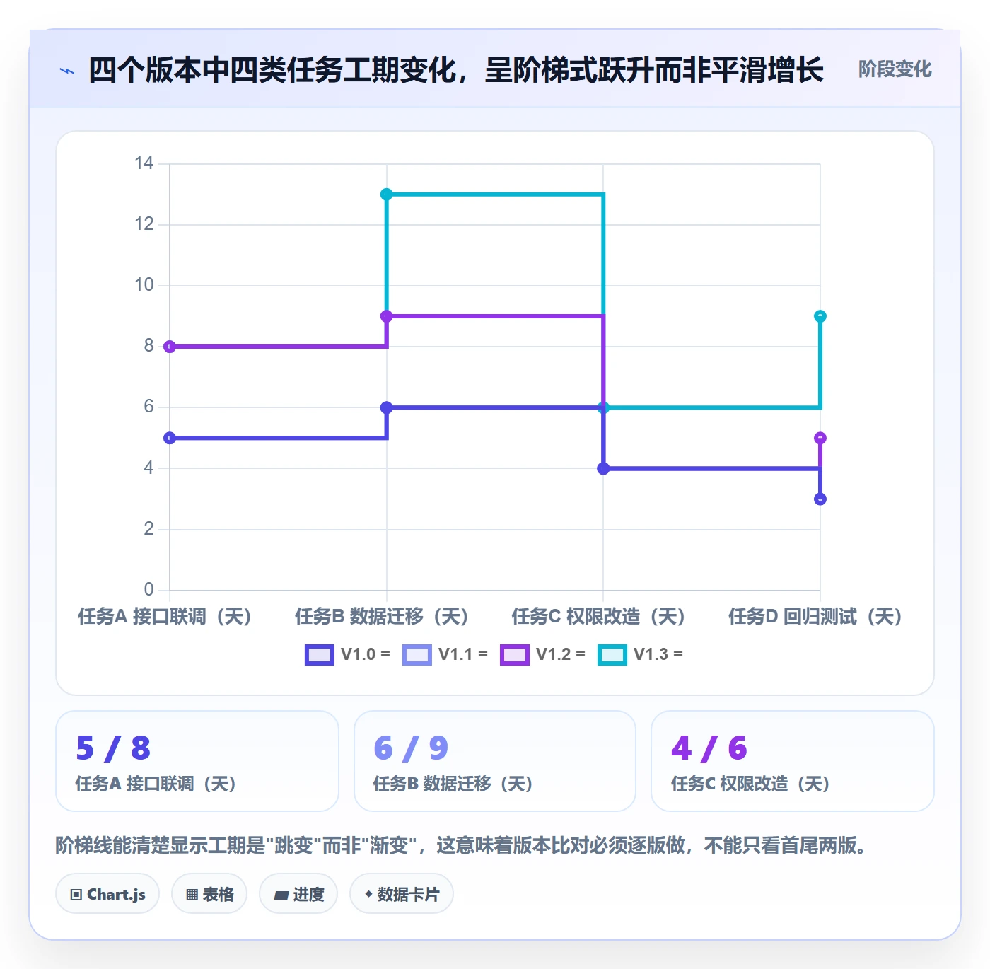 计划版本实操方法:项目成员提升项目规划效率的数据分析方法与模板