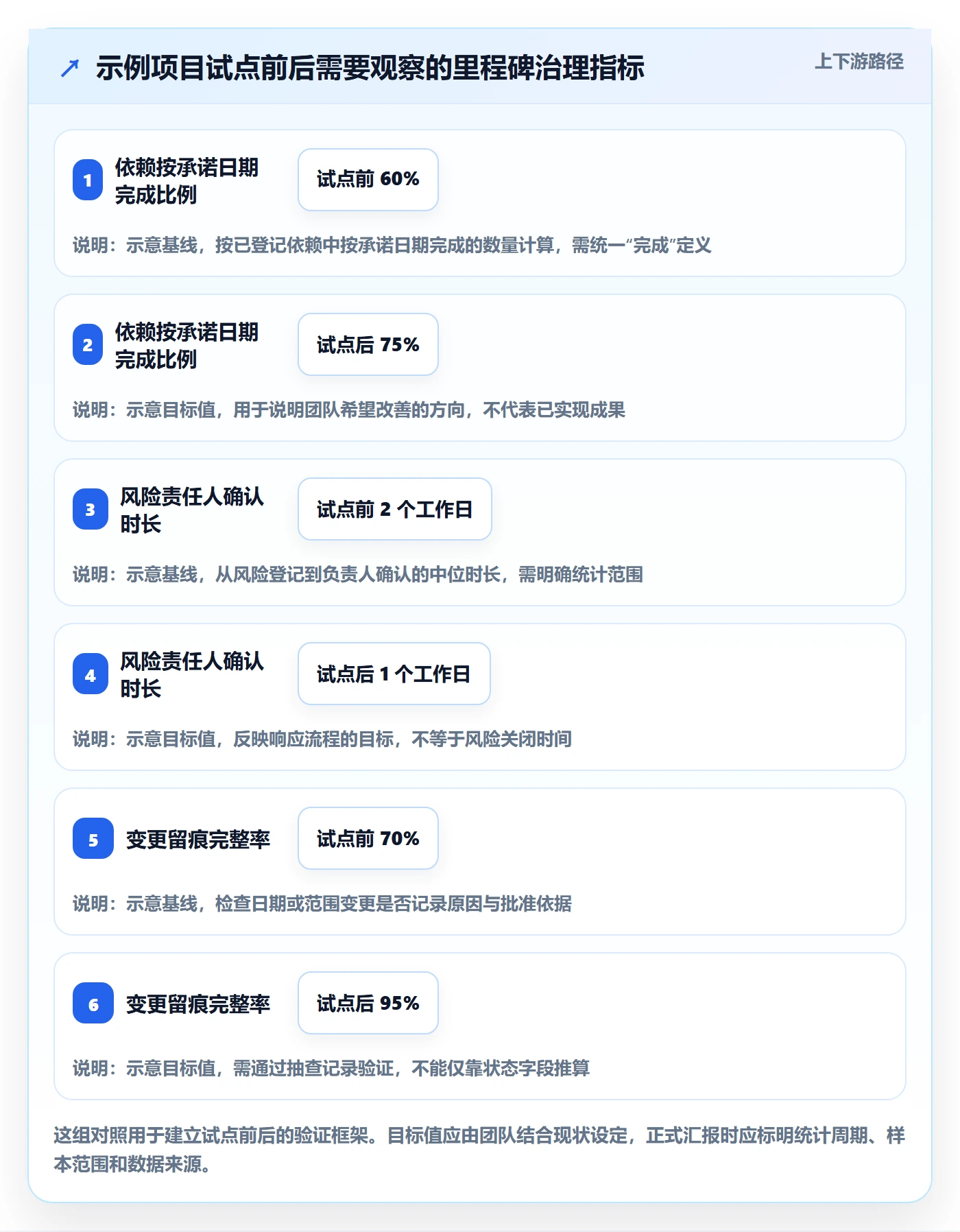 甘特图里程碑全流程:实施团队风险控制与一文讲清