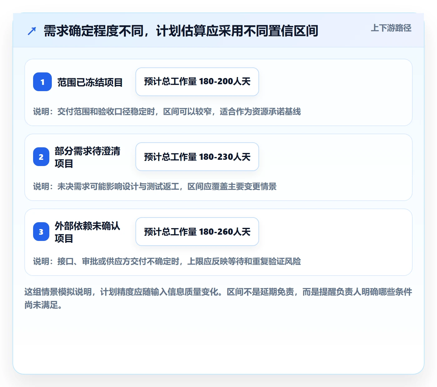 人力资源计划投入比例全流程：项目负责人实操方法与一文讲清
